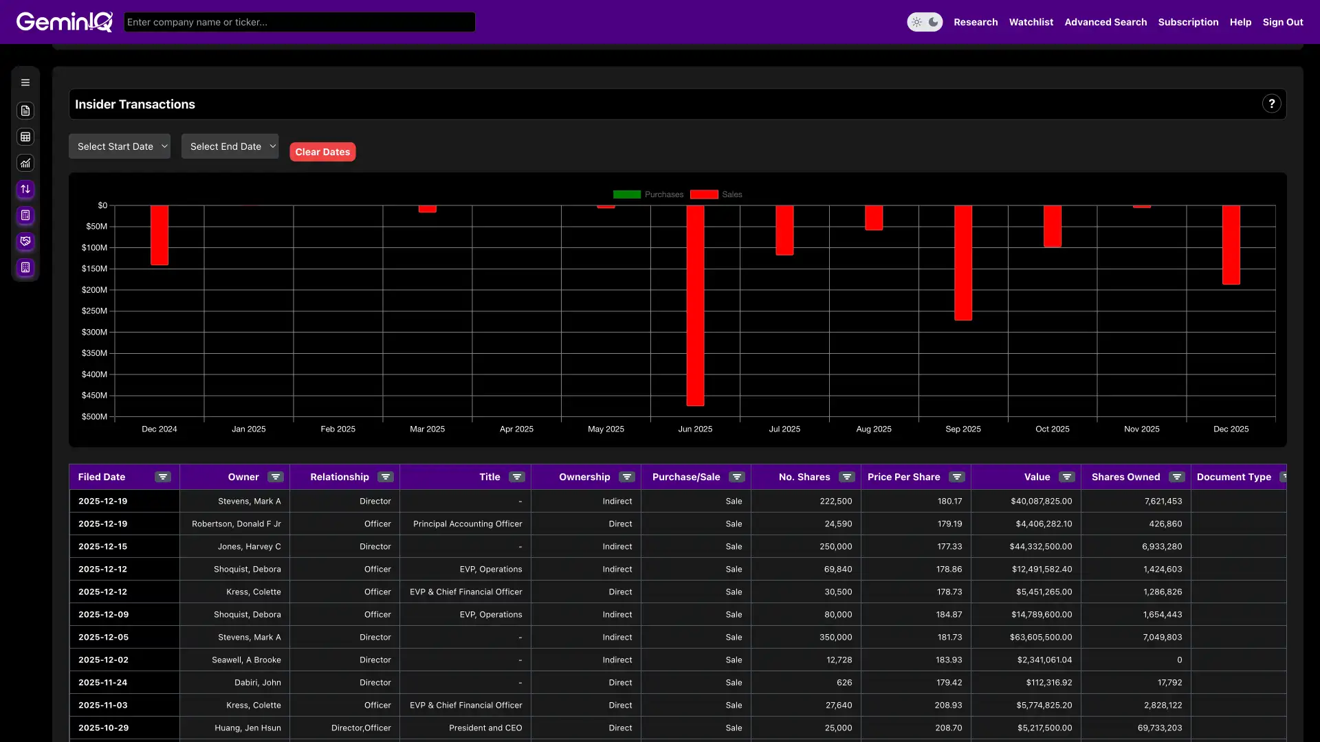 Insider Transactions Screenshot