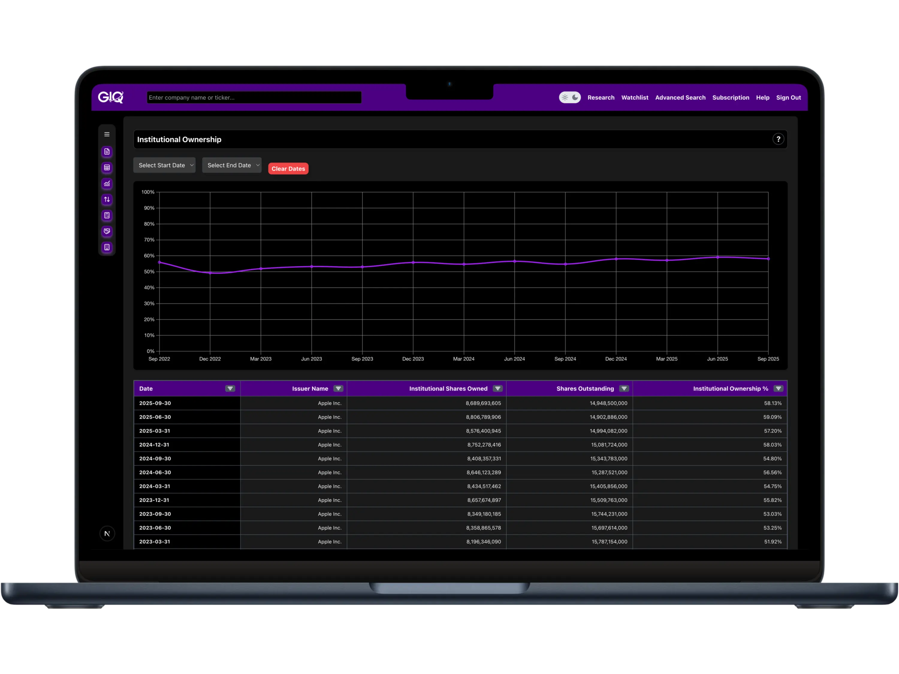 Institutional Ownership Screenshot