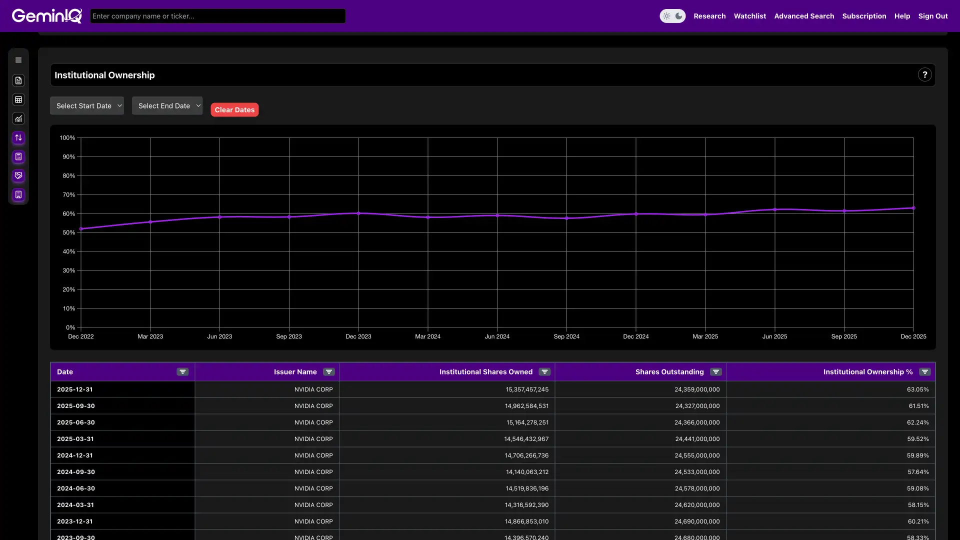 Institutional Ownership Screenshot