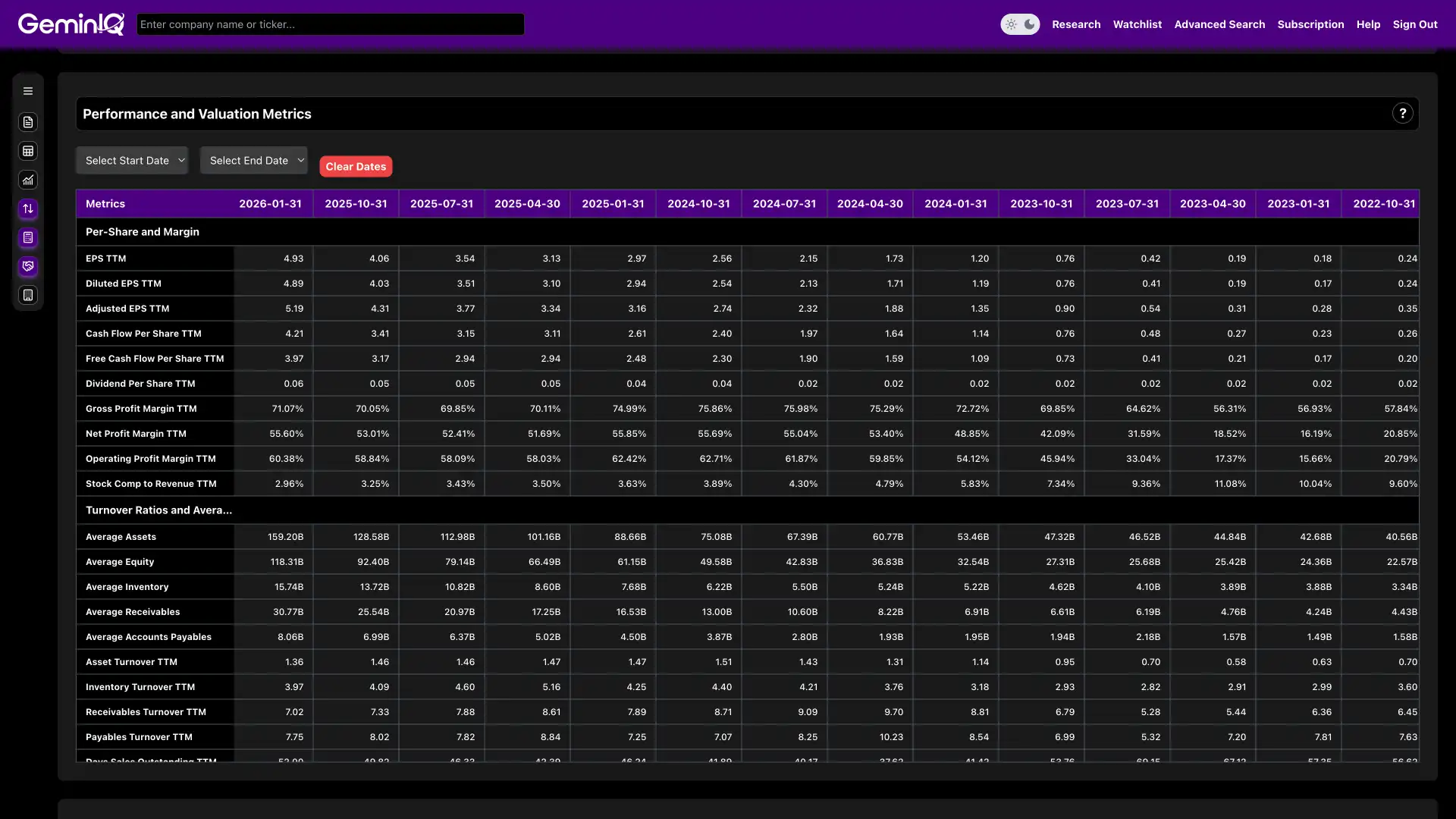 Financial Metrics Screenshot