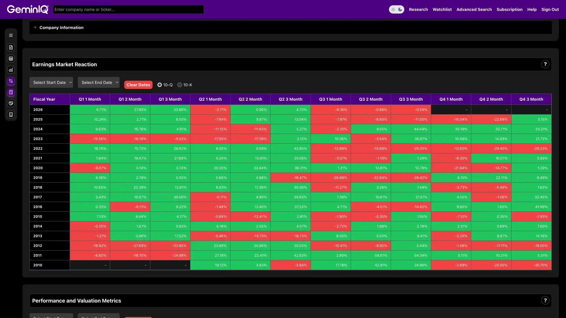 Earnings Market Reaction Screenshot