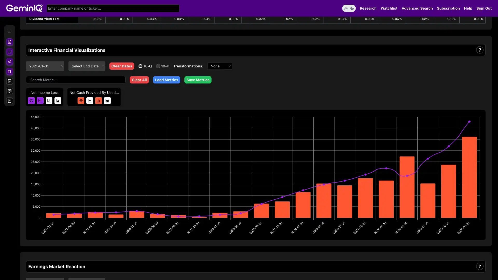 Interactive Financial Visualizer Screenshot