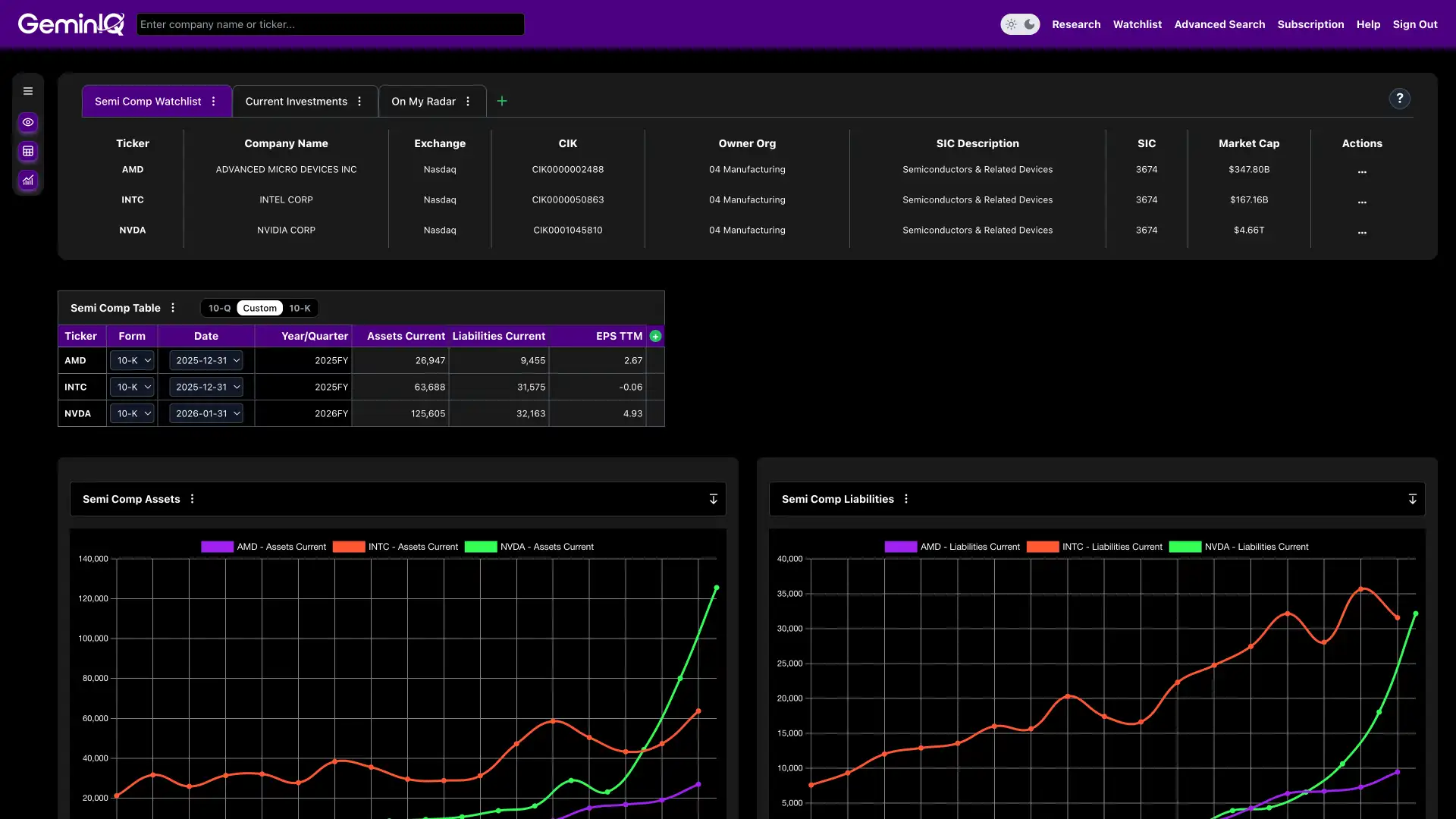 Customizable Dashboard Screenshot