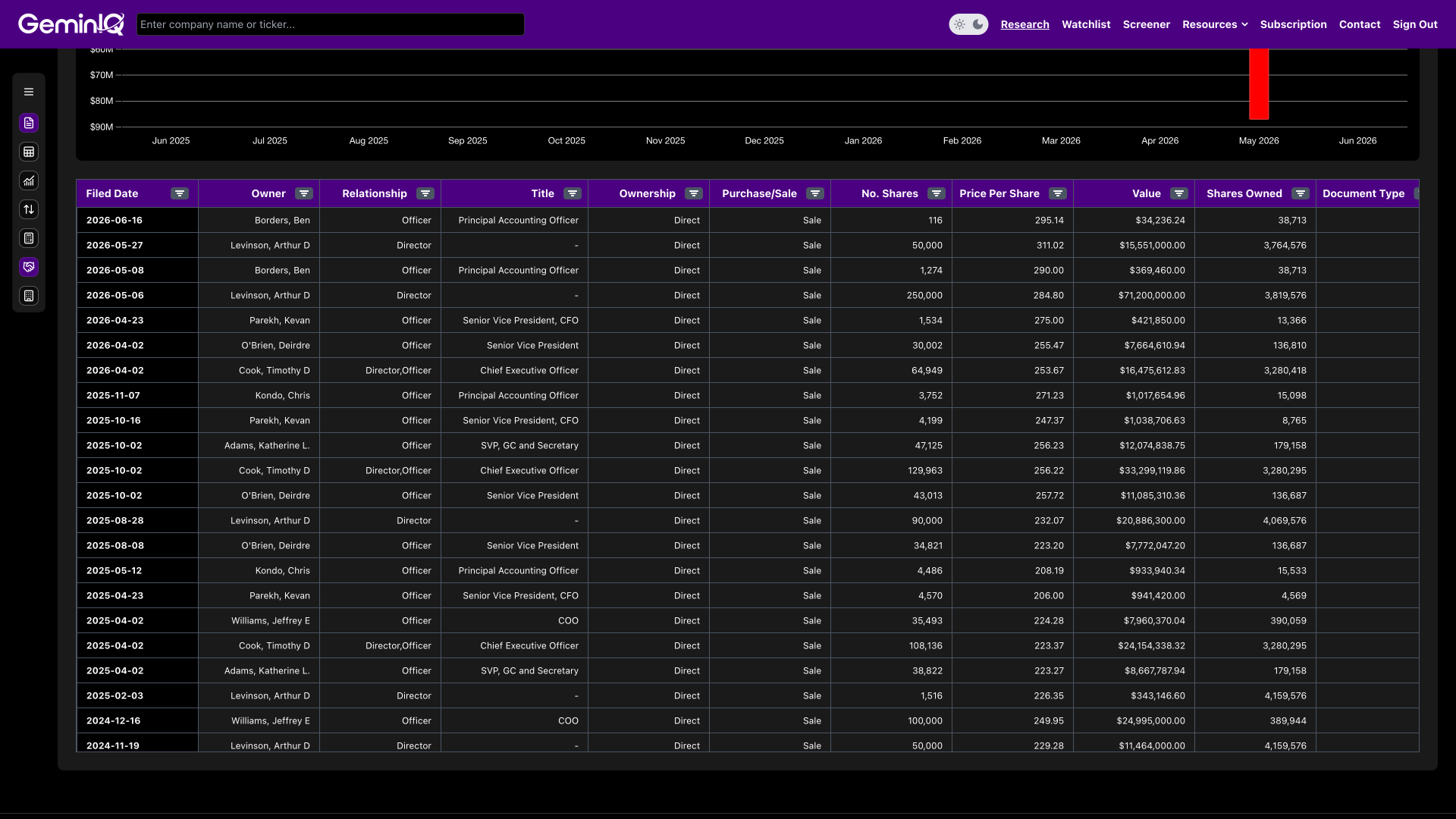 GeminIQ Platform