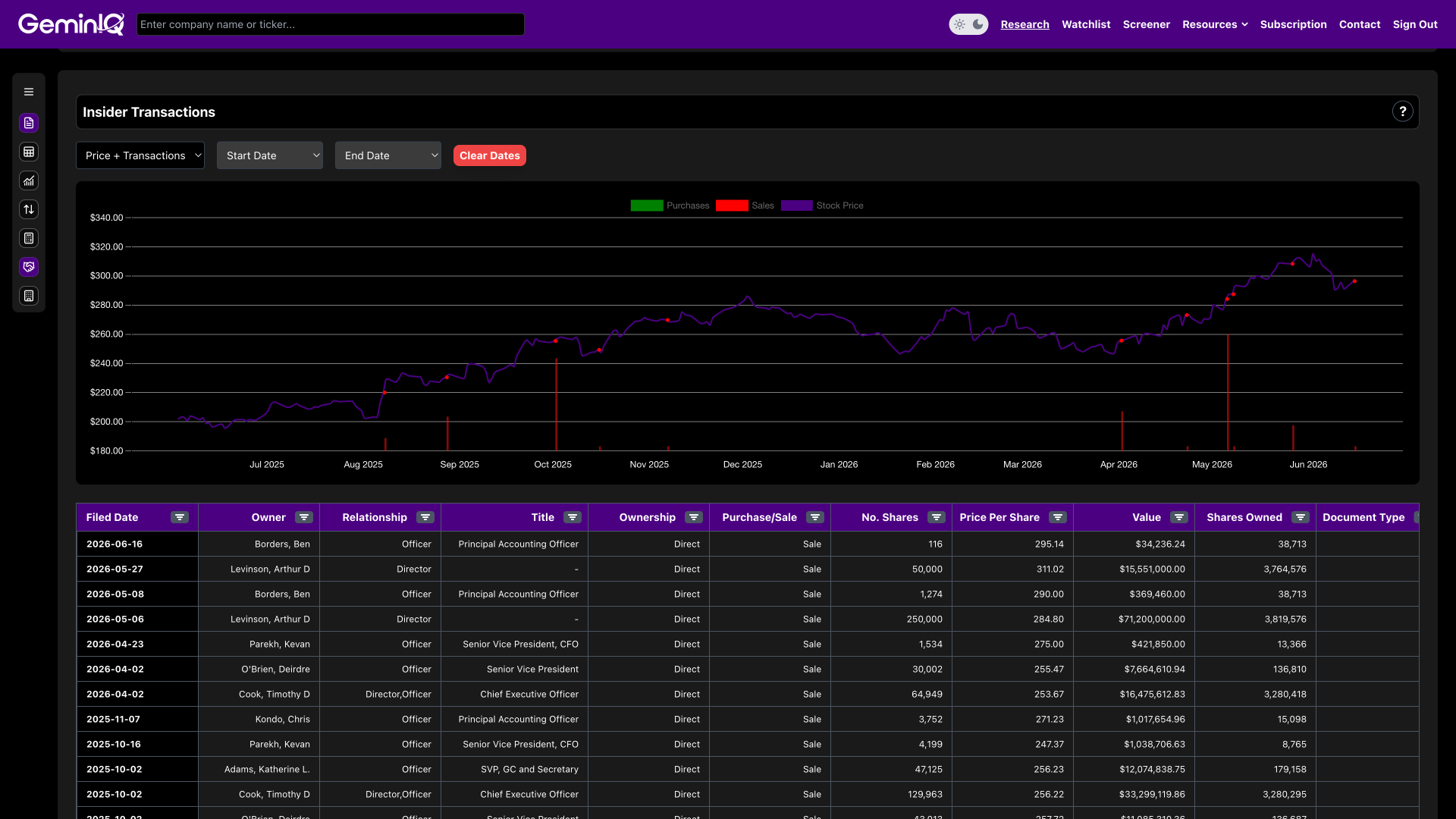 GeminIQ Platform
