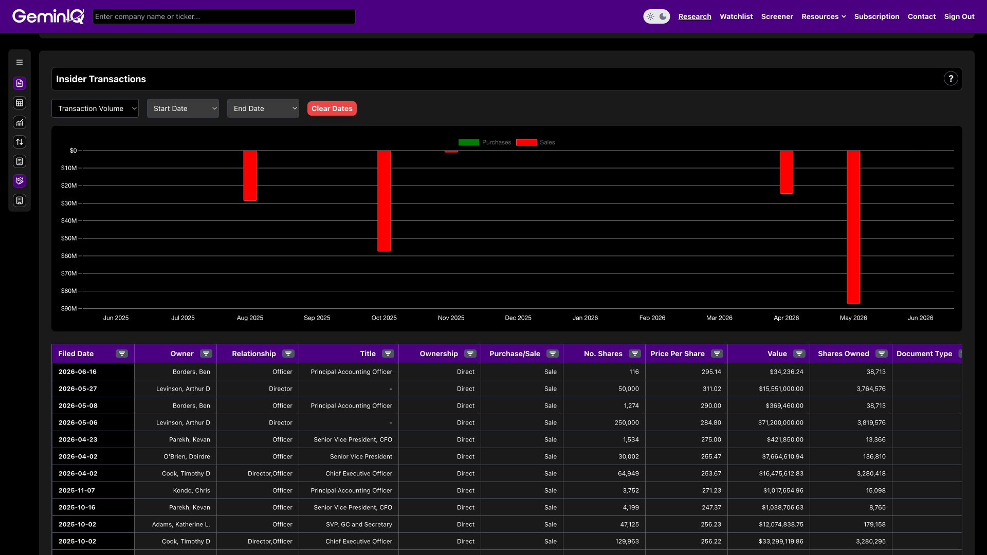 GeminIQ Platform