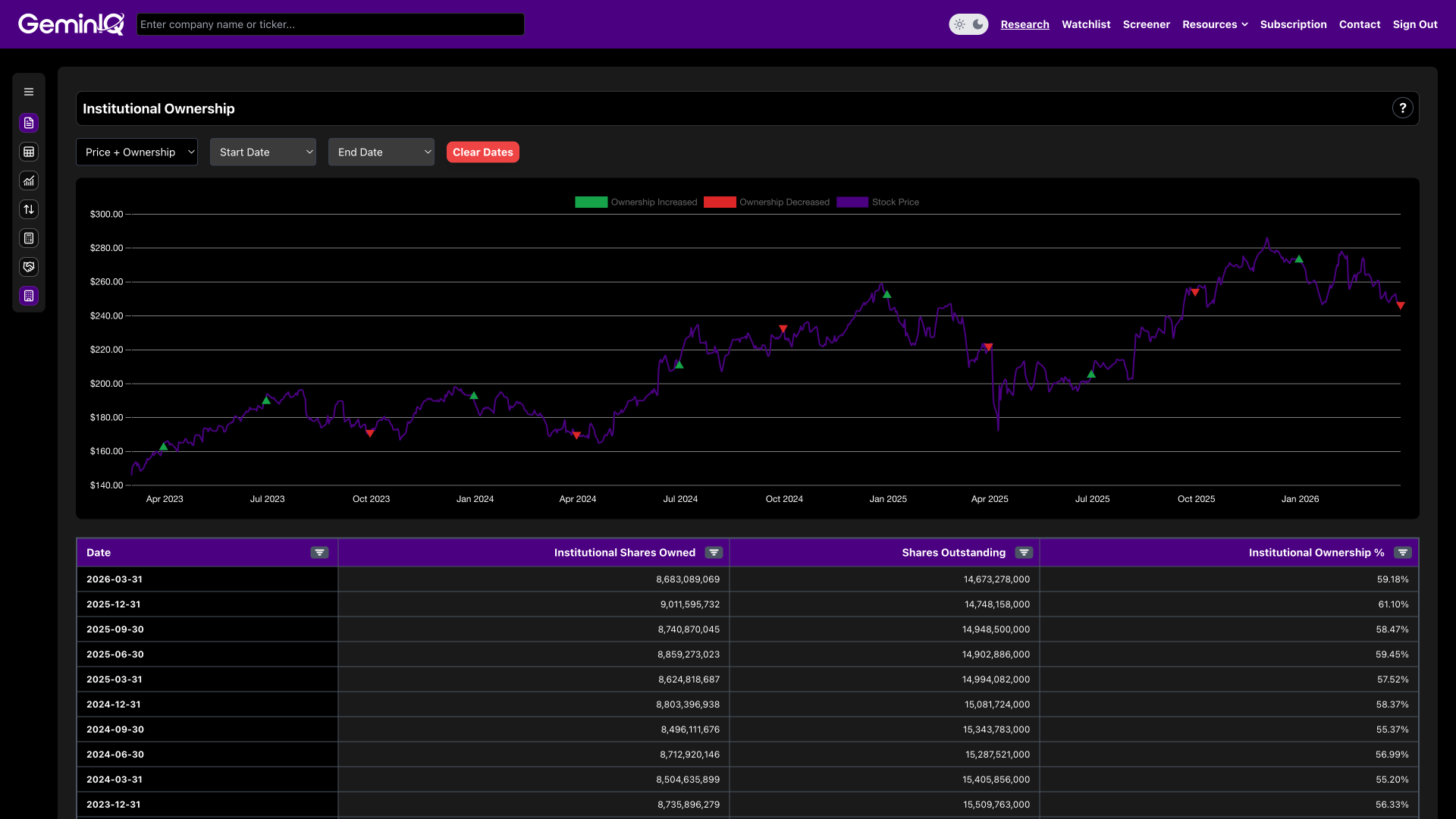 GeminIQ Platform