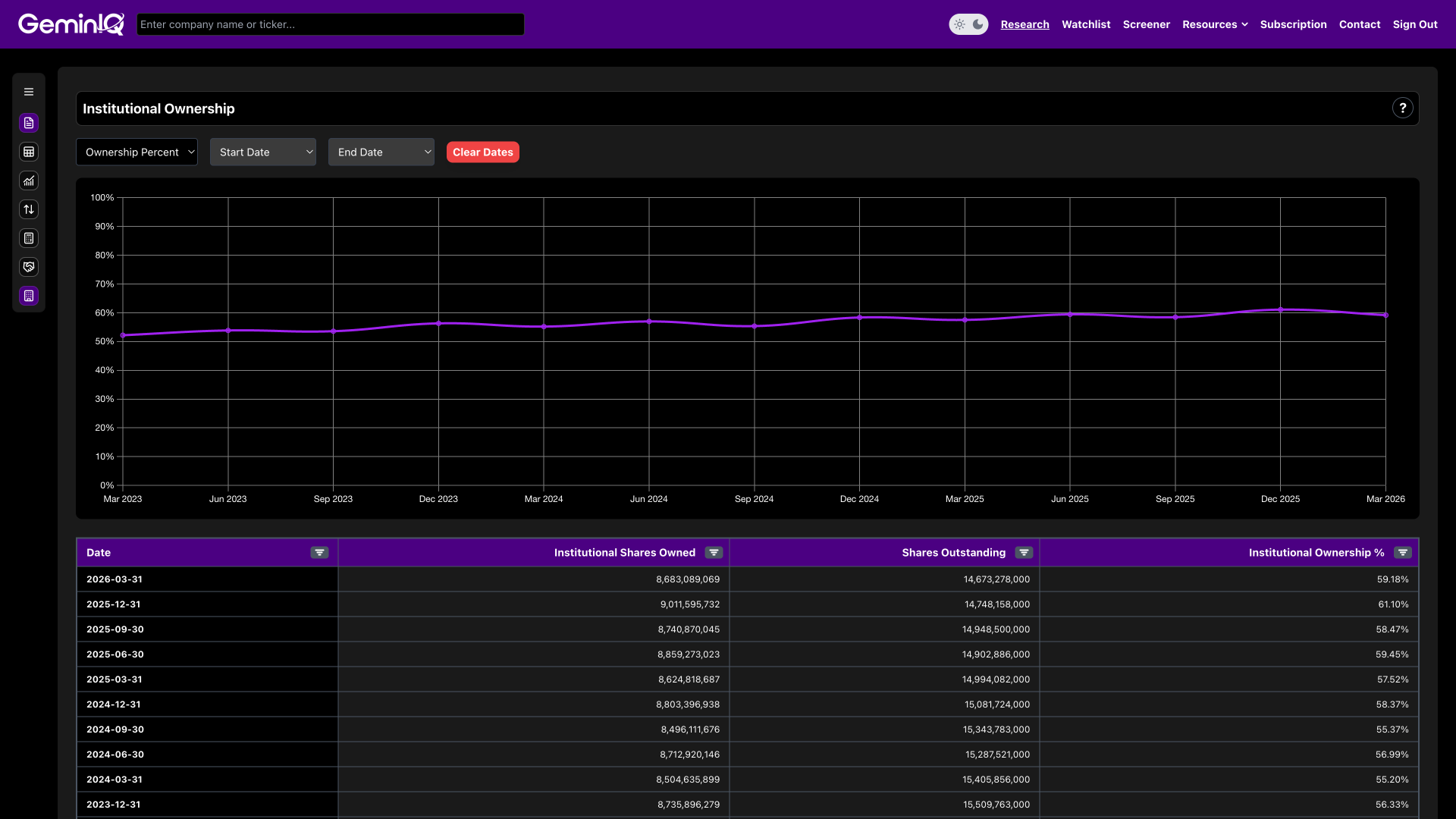 GeminIQ Platform