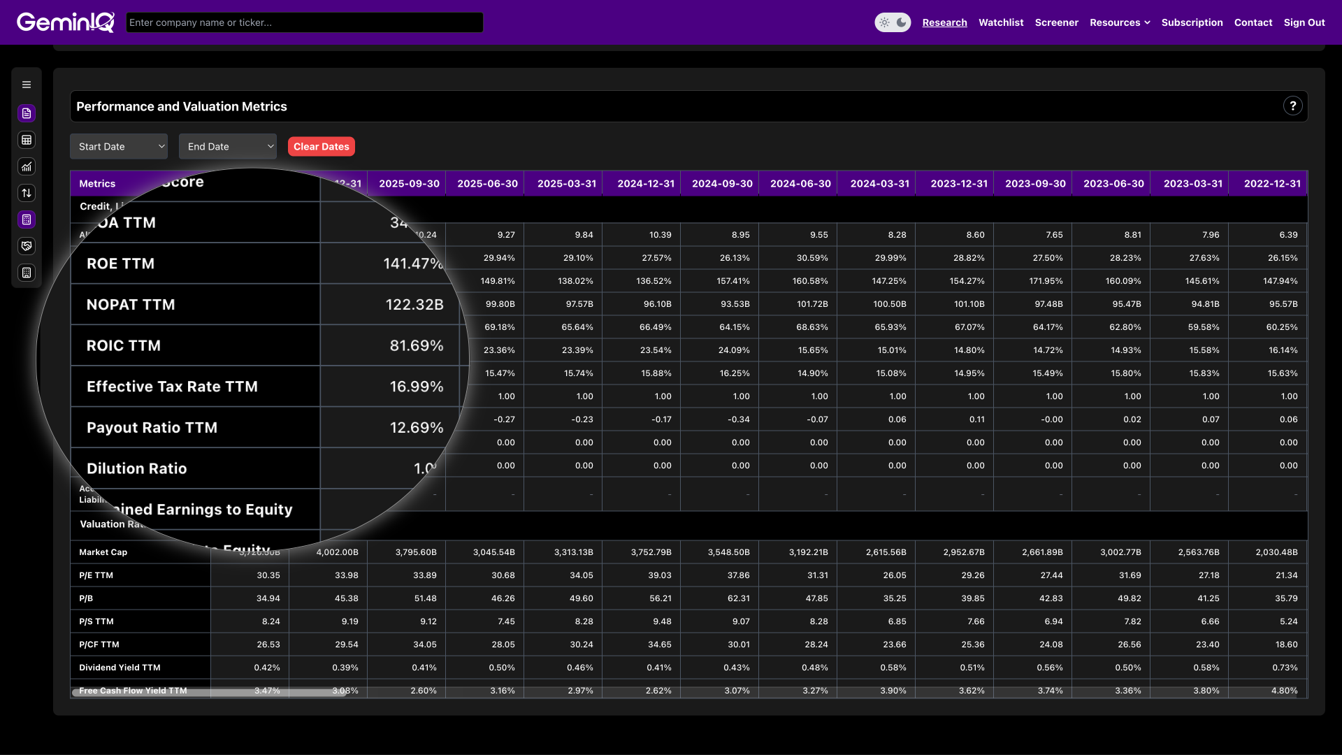 GeminIQ Platform