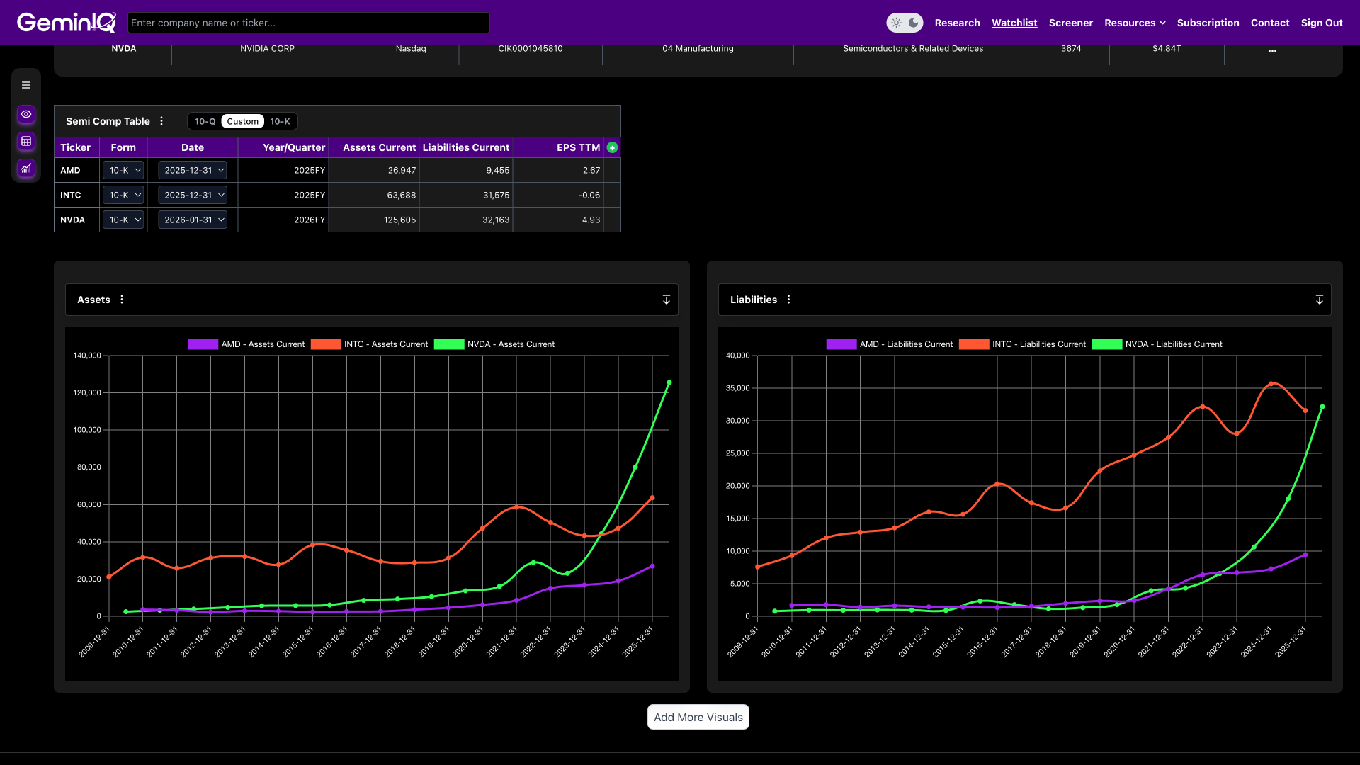 GeminIQ Platform