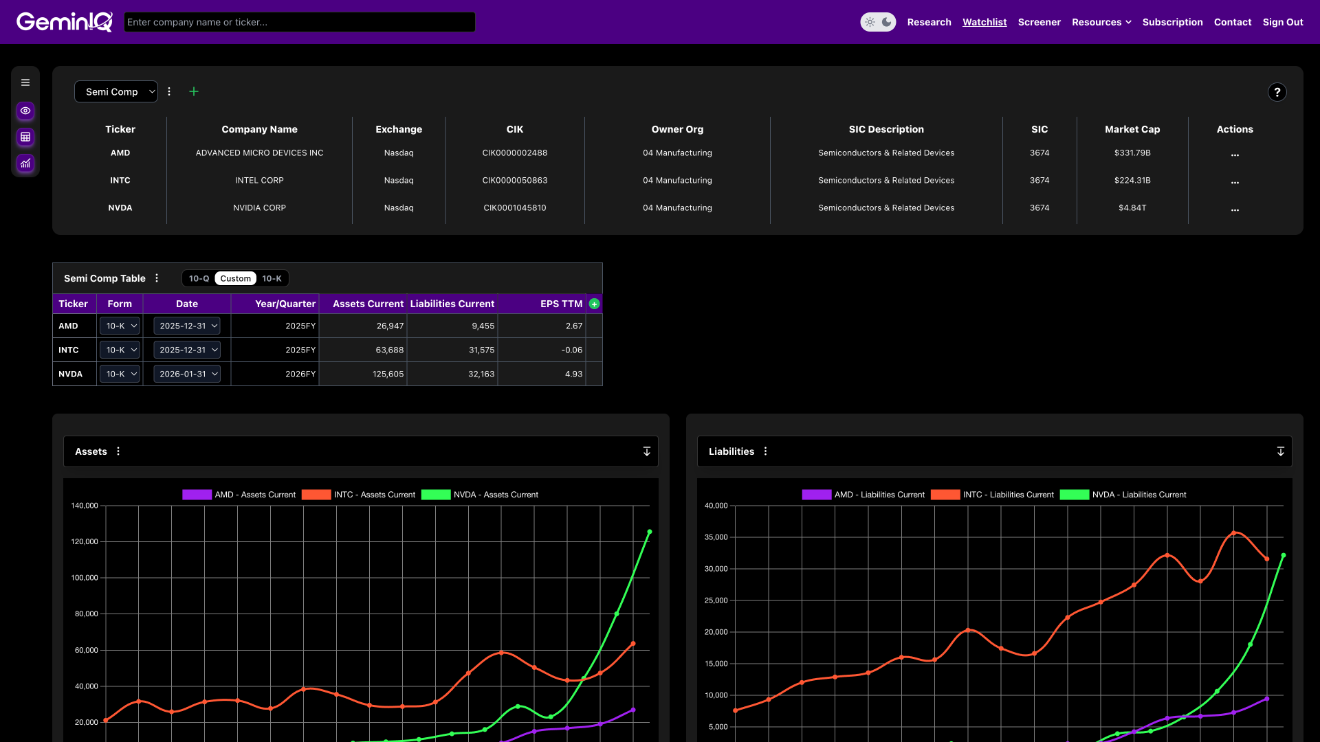 GeminIQ Platform