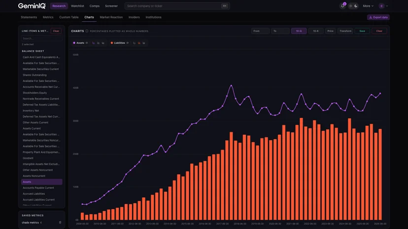 GeminIQ Interactive Charts screenshot