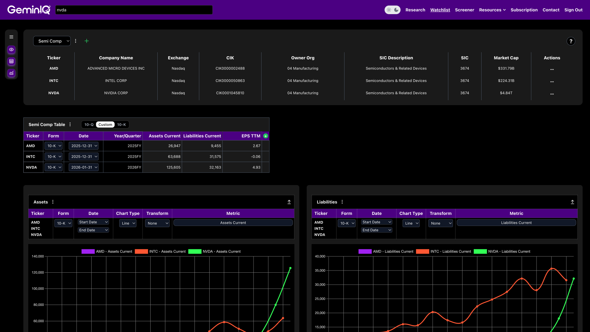 Customizable Dashboard Screenshot