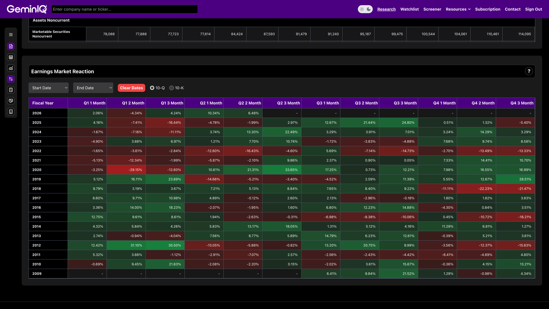 Earnings Market Reaction Screenshot