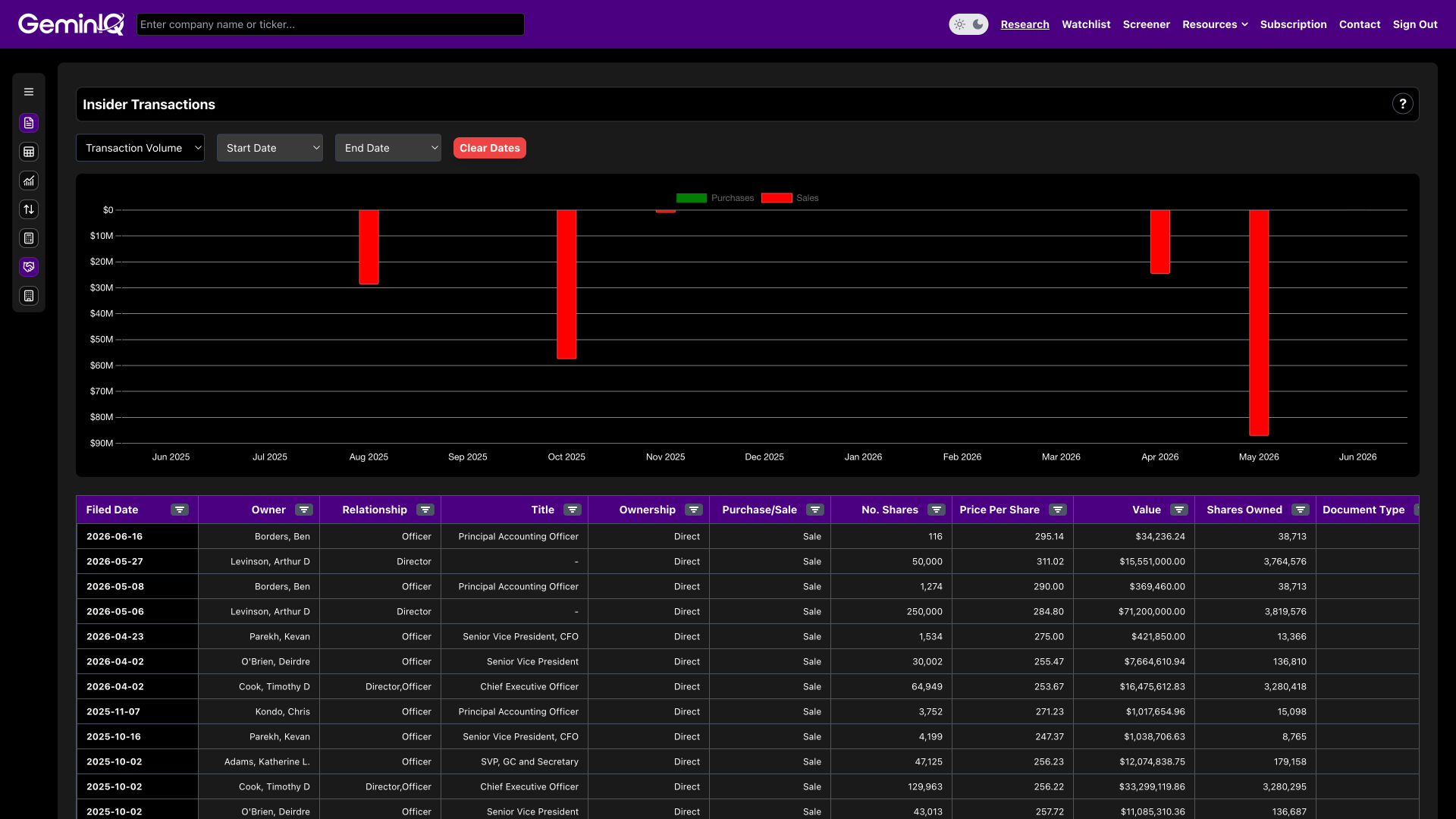 Insider Transactions Screenshot