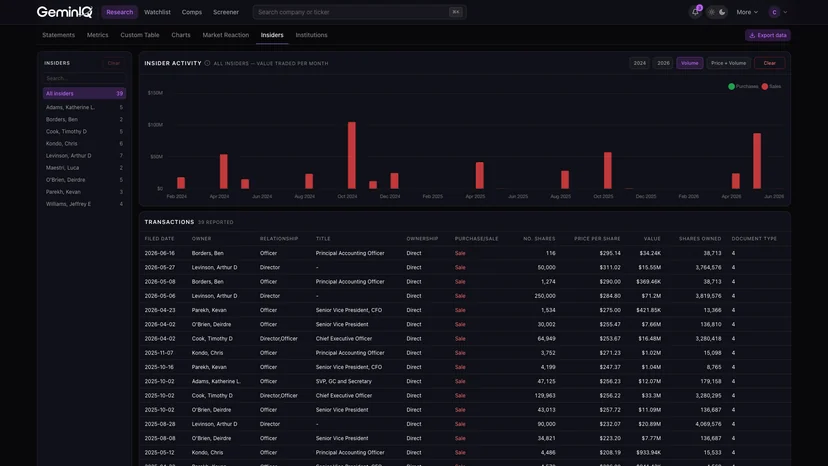 GeminIQ Insider Transactions screenshot