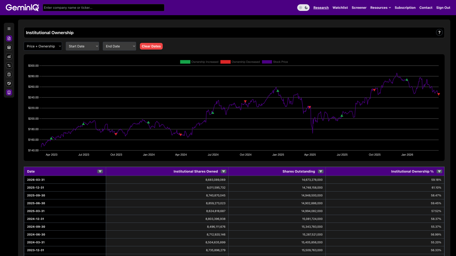 Institutional Ownership Screenshot