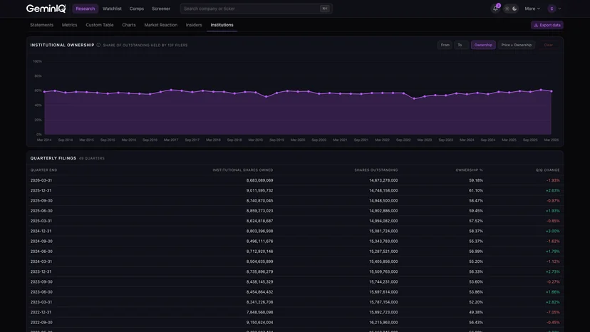 GeminIQ Institutional Ownership screenshot