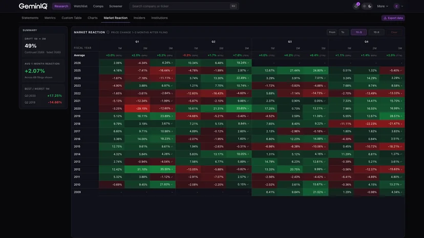 GeminIQ Earnings Market Reaction screenshot