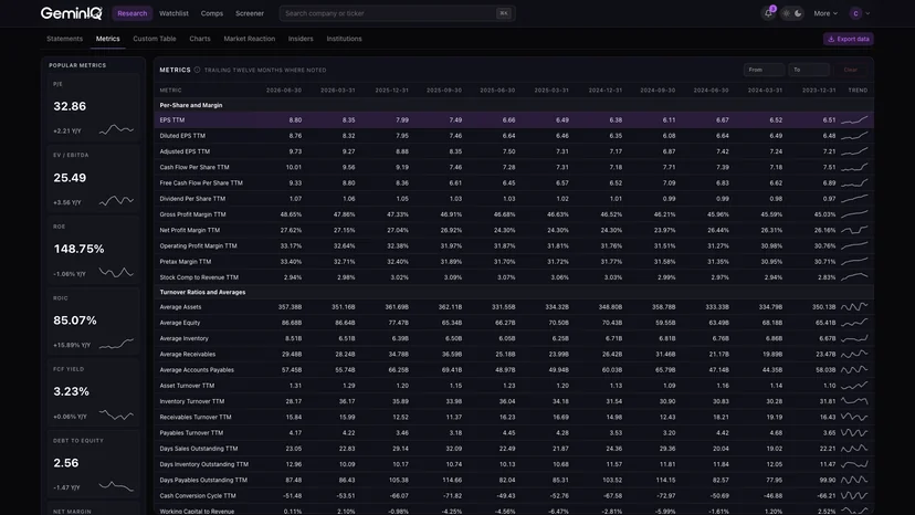 GeminIQ 90+ Calculated Metrics screenshot