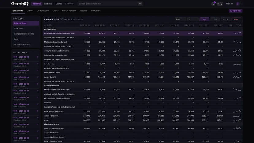 GeminIQ Financial Statements screenshot
