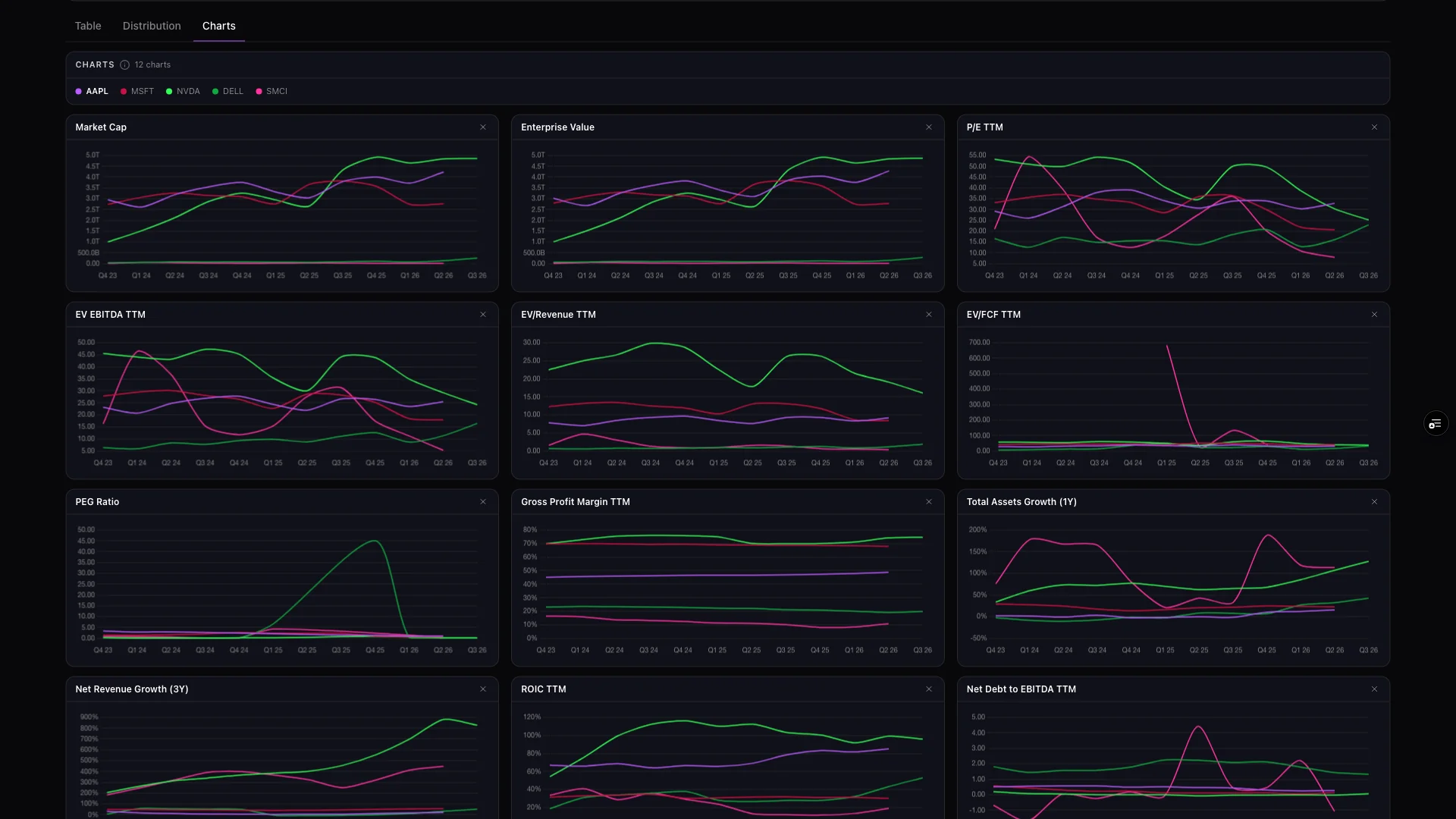 GeminIQ Comps charts view rendering each metric as a small-multiple time series with all peers plotted together