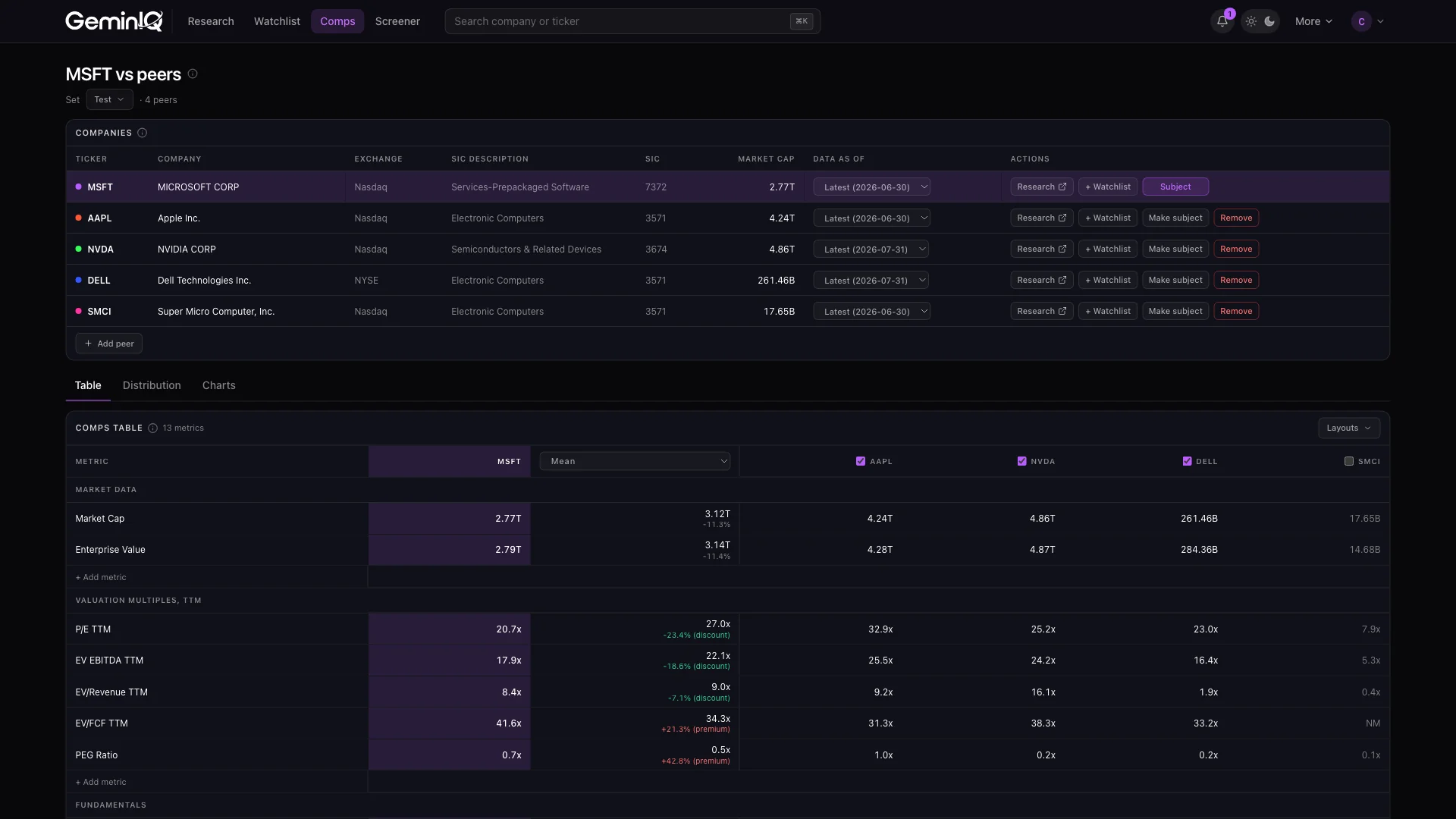 GeminIQ Comps peer table benchmarking a subject company against its peers