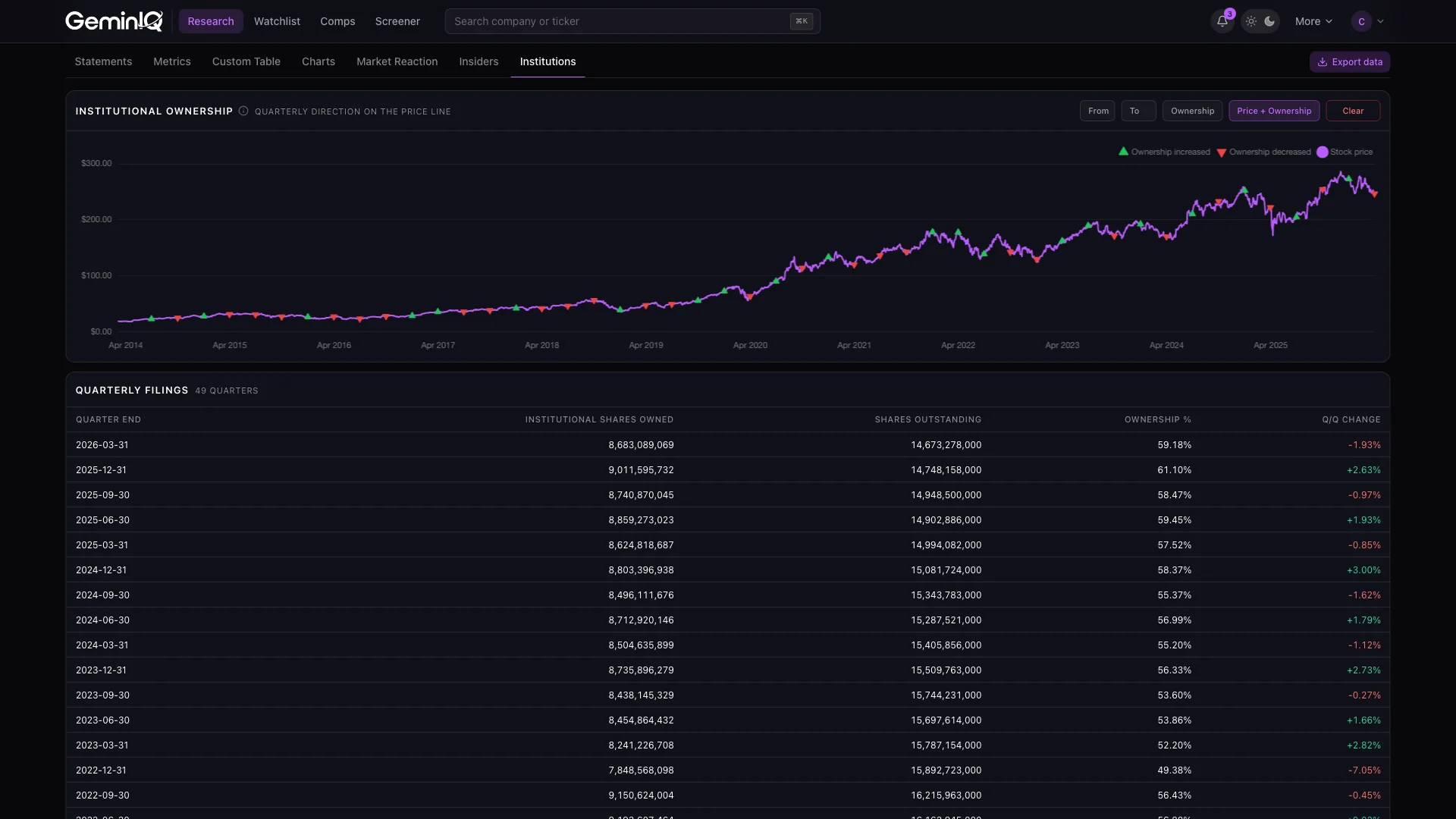 GeminIQ institutional buying and selling marked on the stock price chart