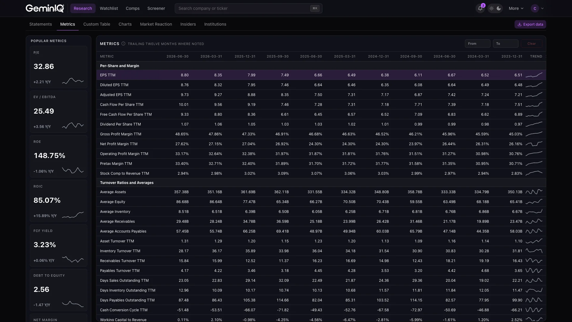 GeminIQ calculated metrics table grouped by category