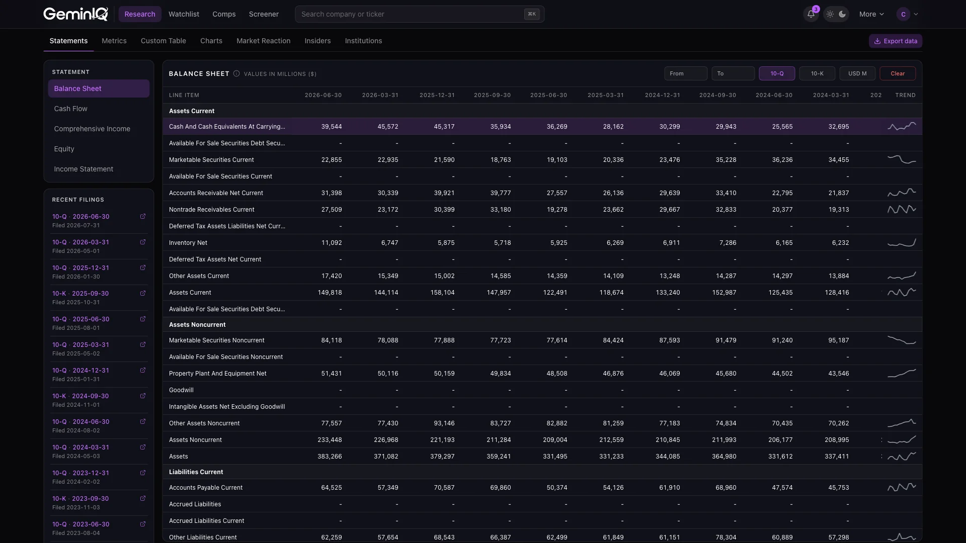 GeminIQ financial statements shown exactly as filed with SEC EDGAR