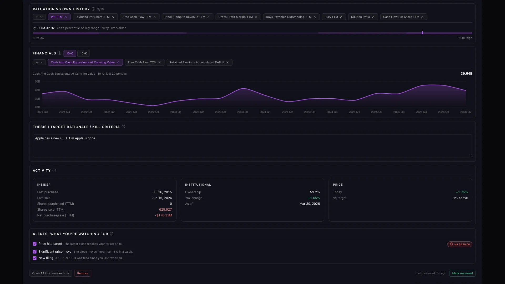 GeminIQ watchlist valuation percentile, thesis notes, activity summary and alerts