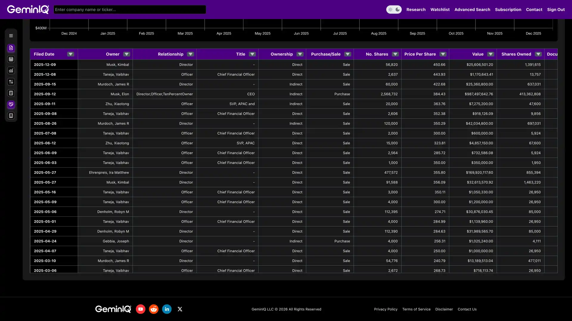 GeminIQ Platform