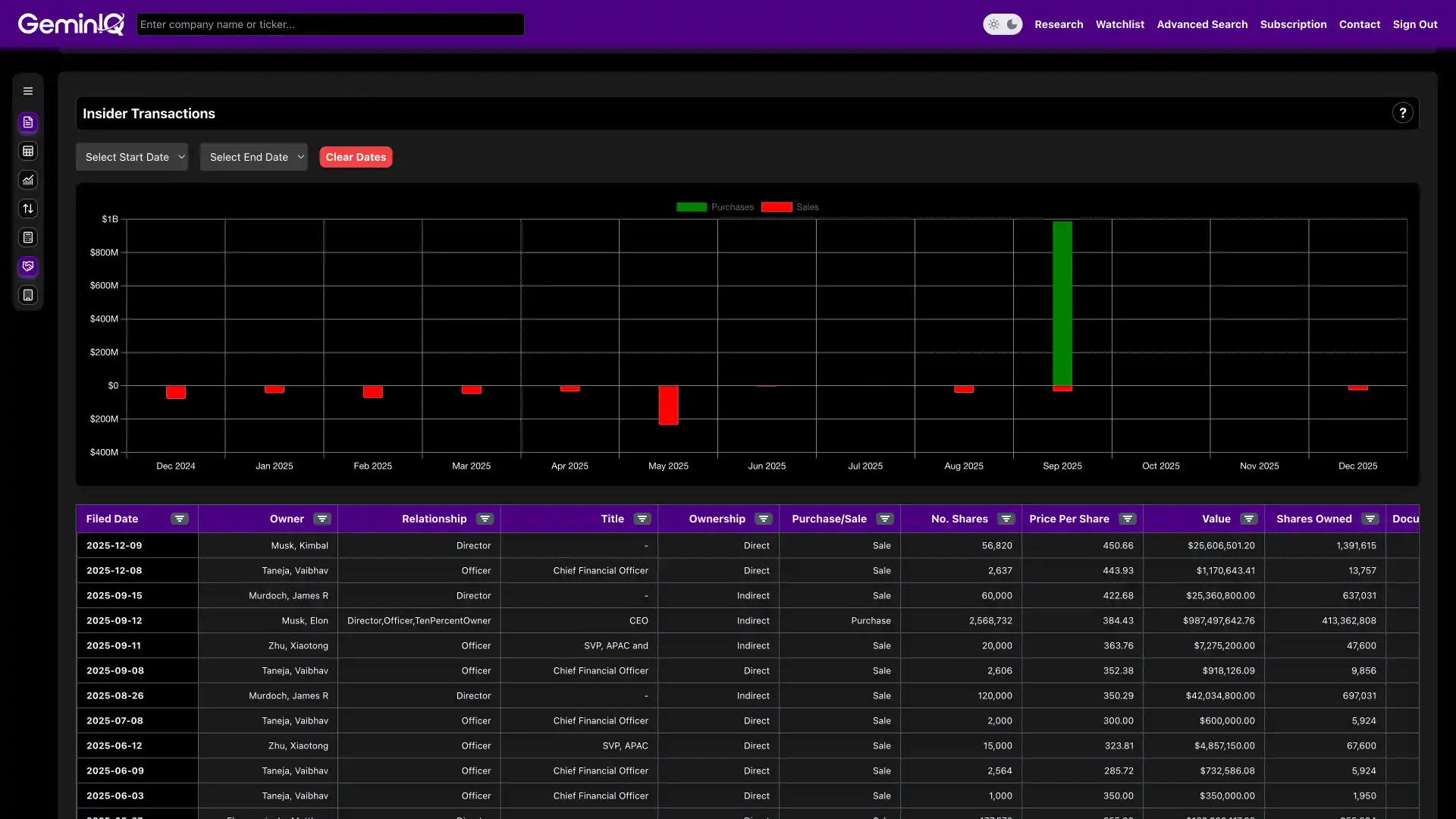 GeminIQ Platform
