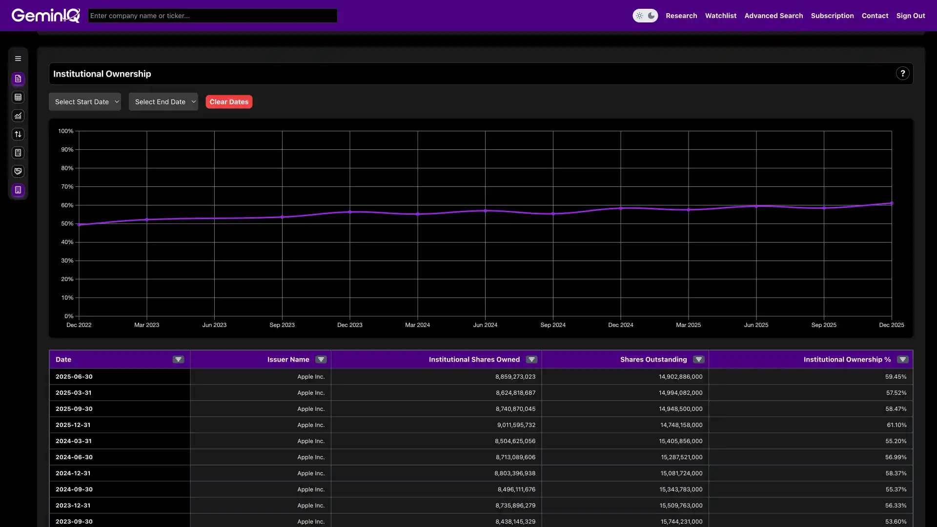 GeminIQ Platform