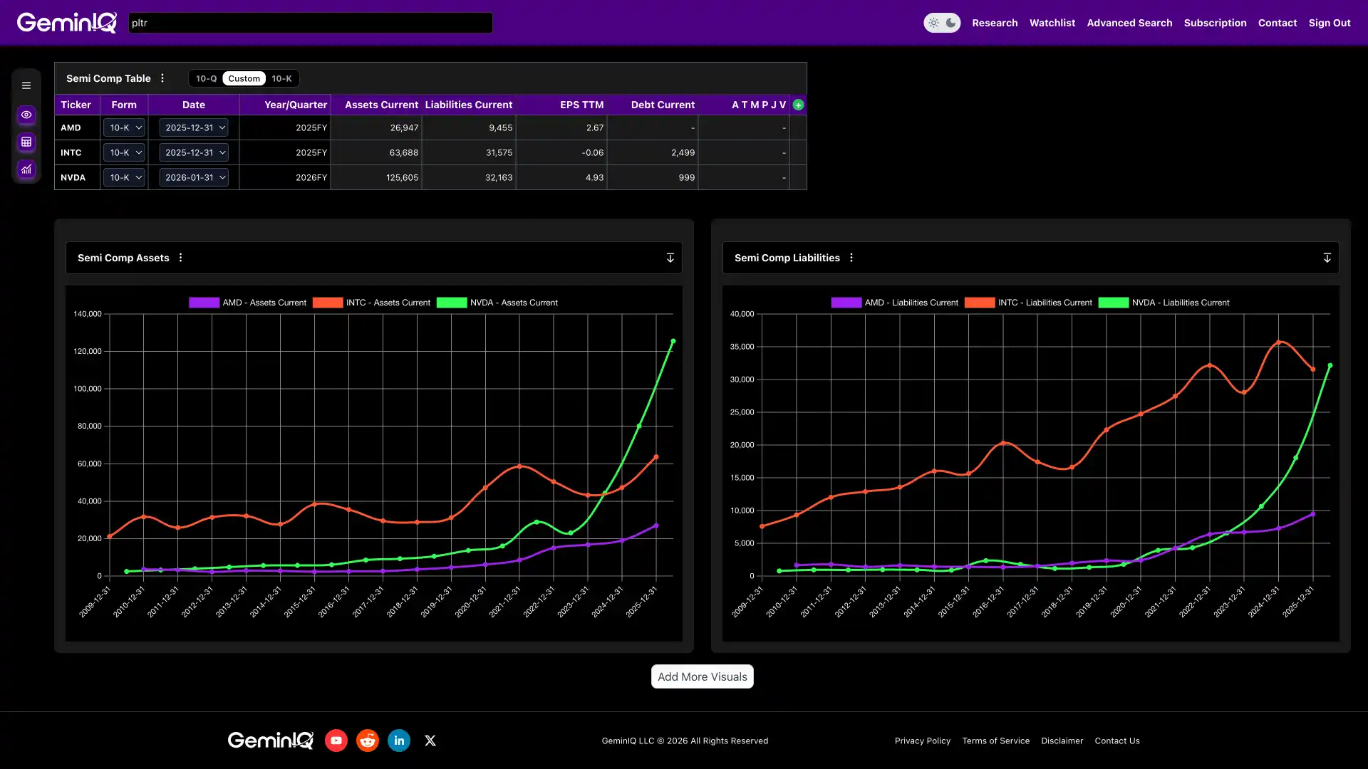 GeminIQ Platform