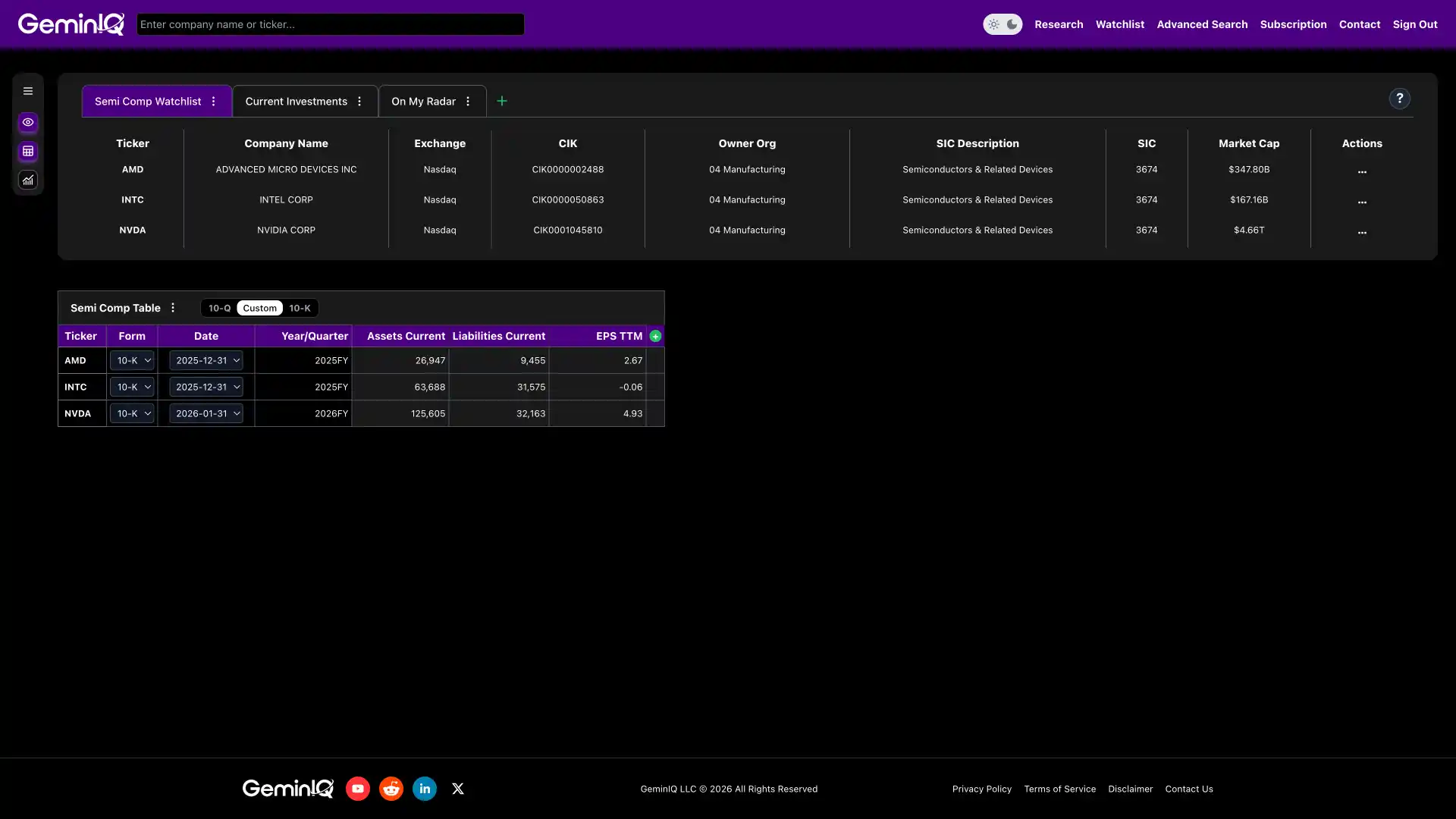 GeminIQ Platform