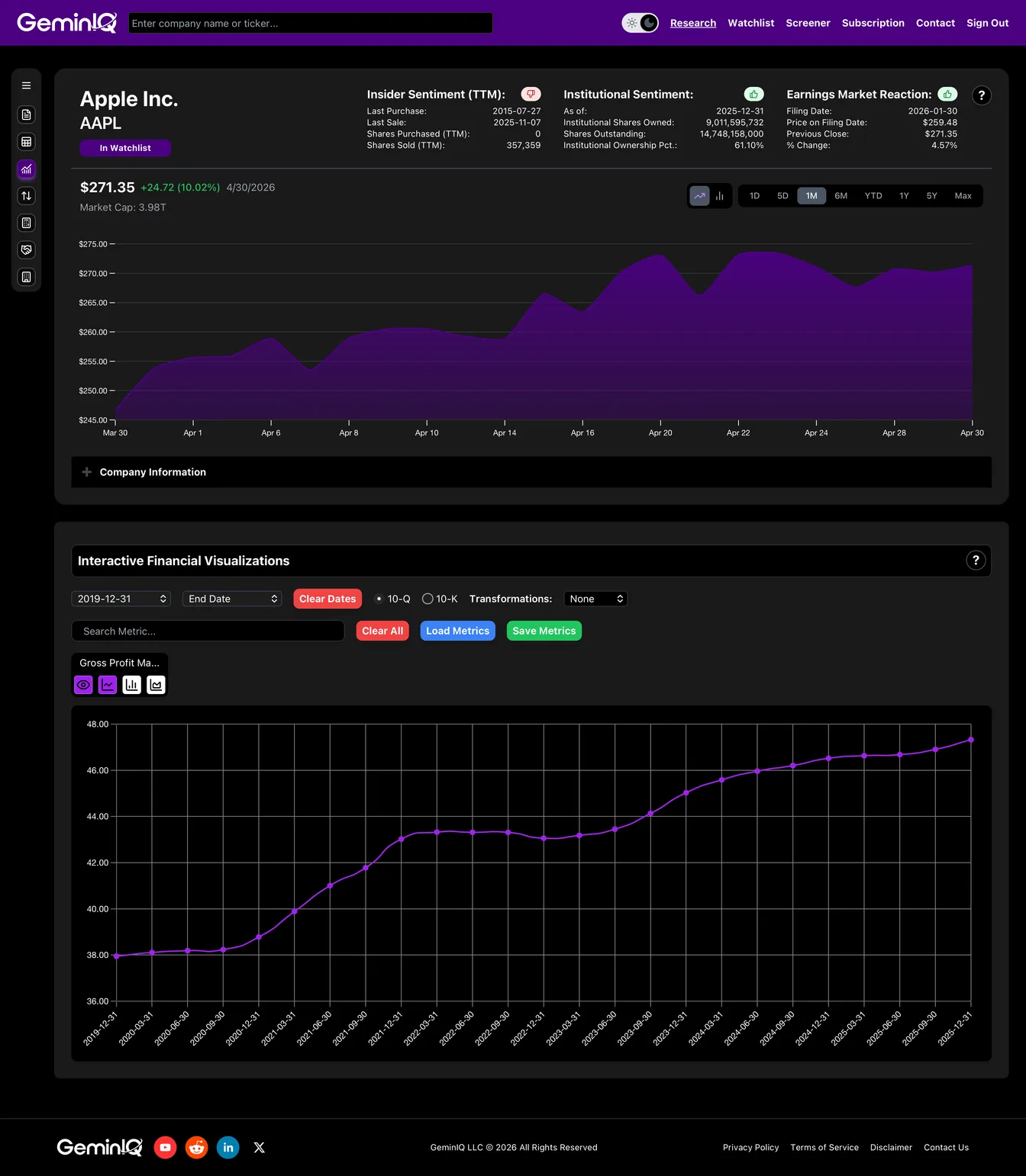 Apple Gross Margins Visualization