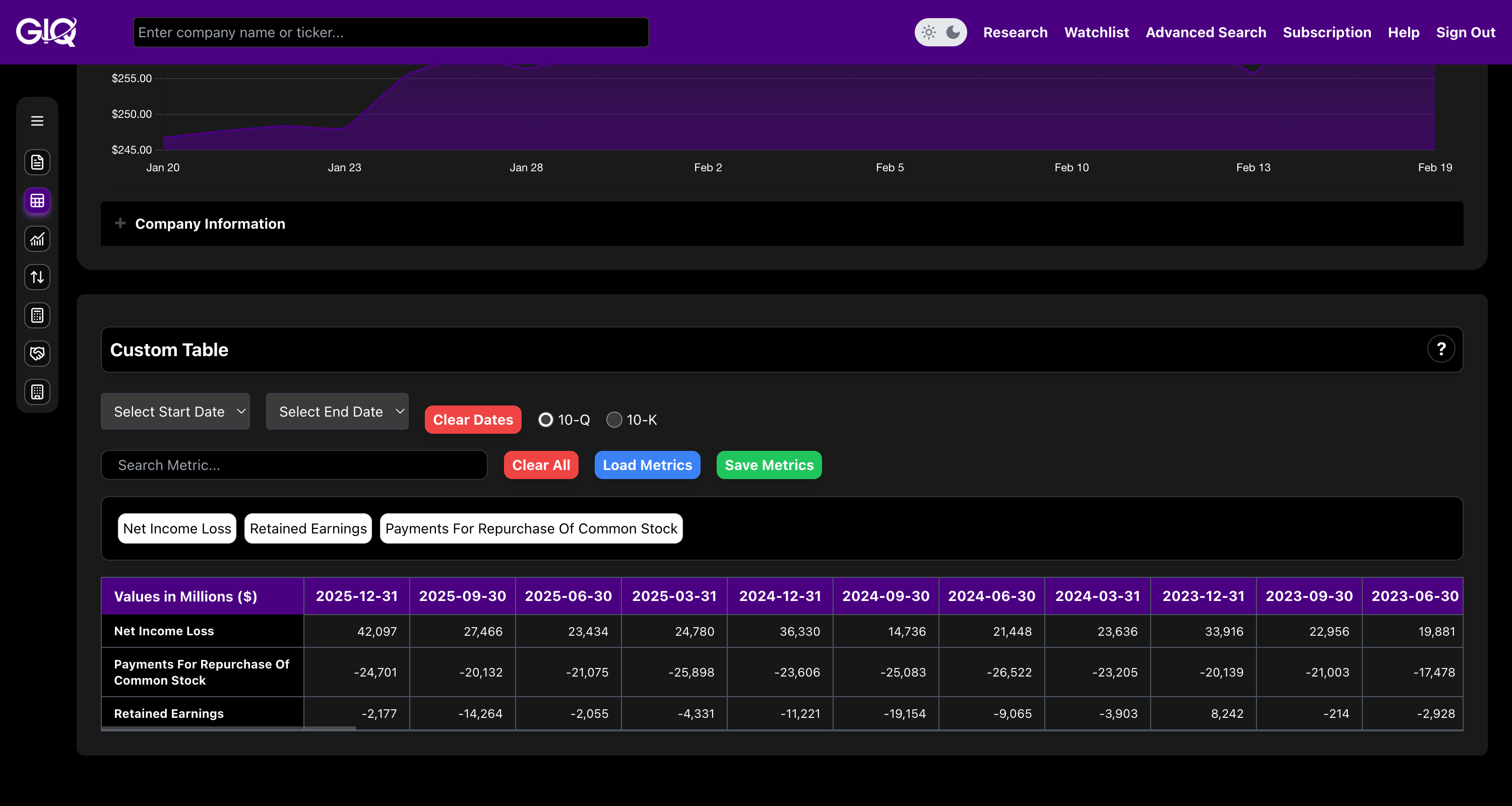 Negative Retained Earnings Alpha