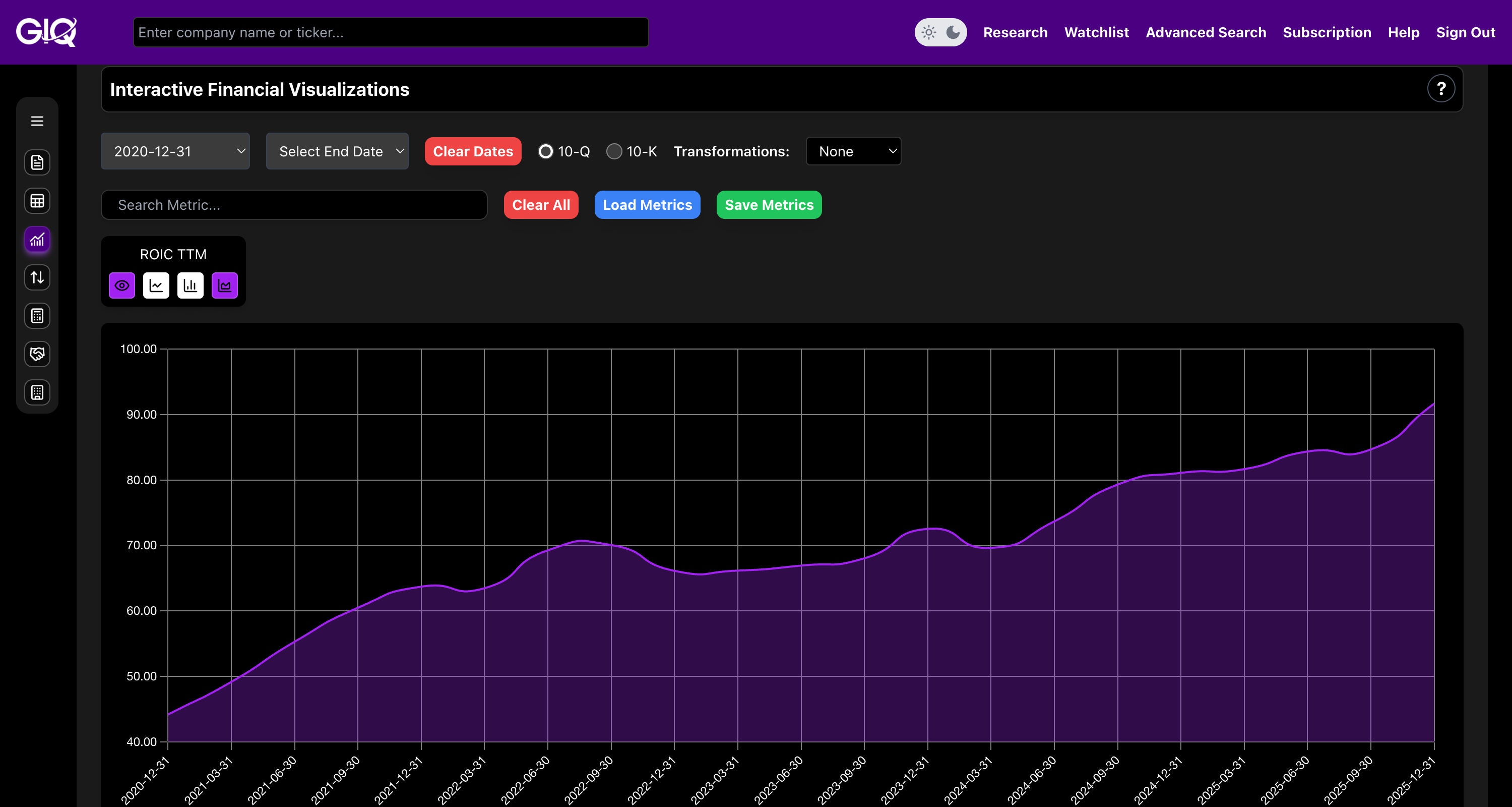 Verifying the Moat with ROIC