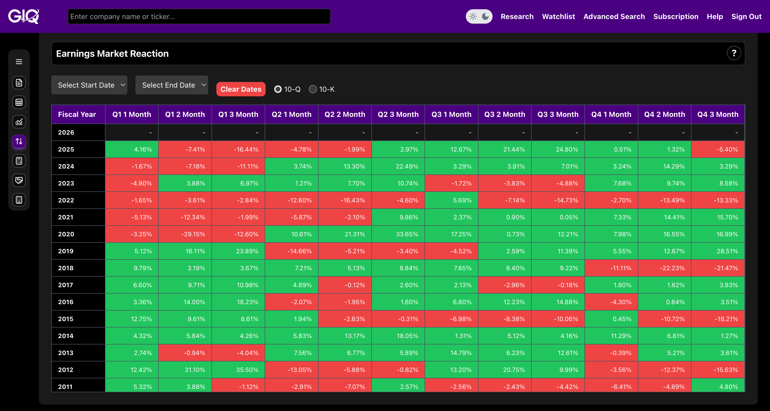 Timing the Entry / Behavioral Variance