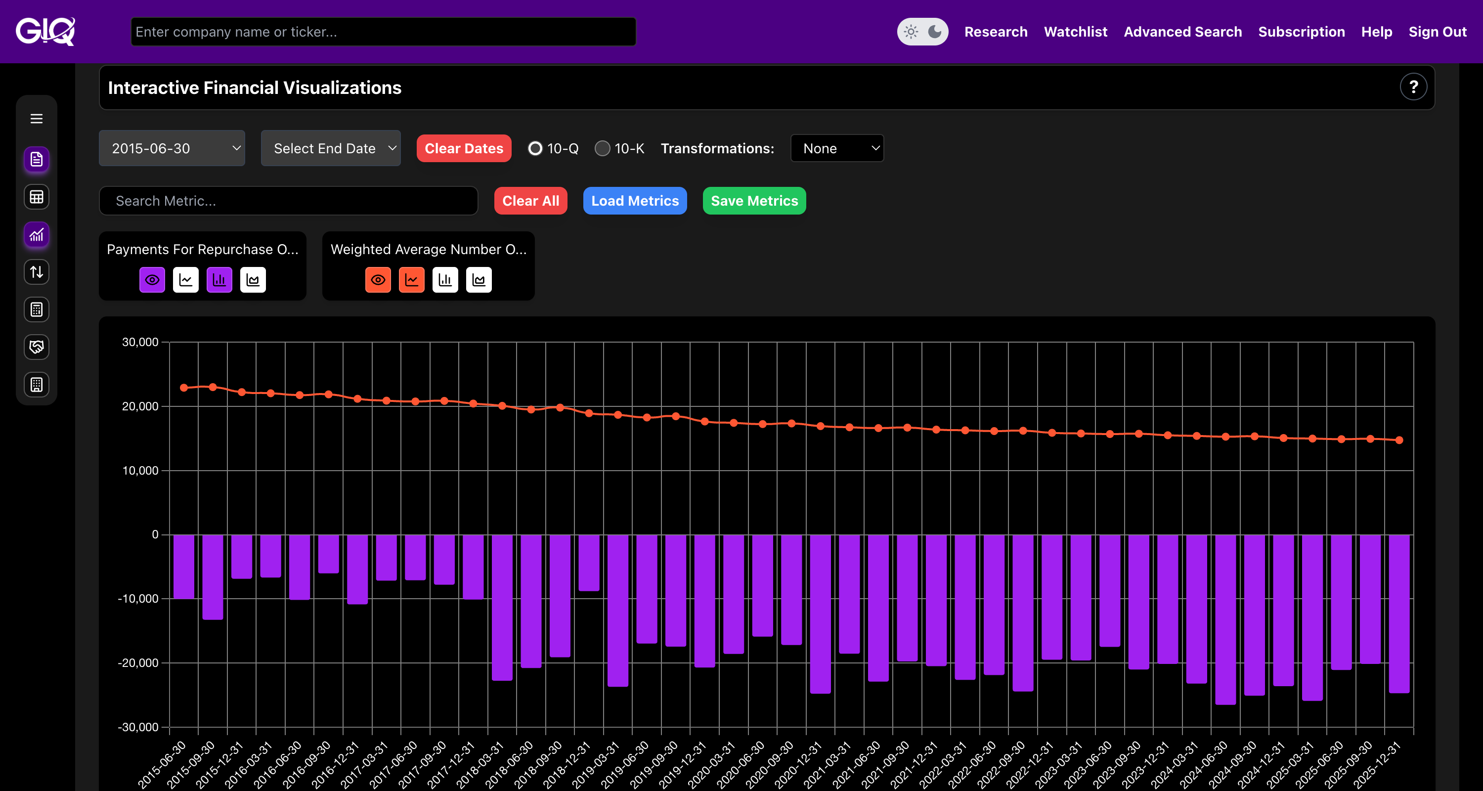 Standardized Financials vs. Aggregator Lag
