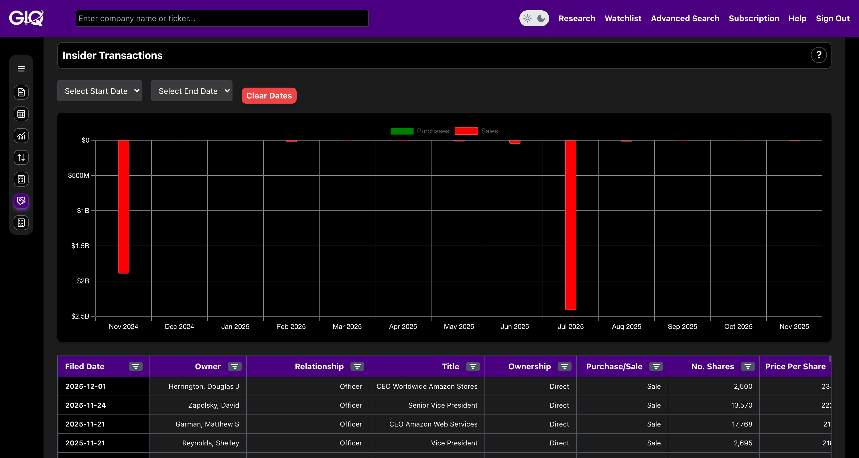 Amazon Insider Transactions