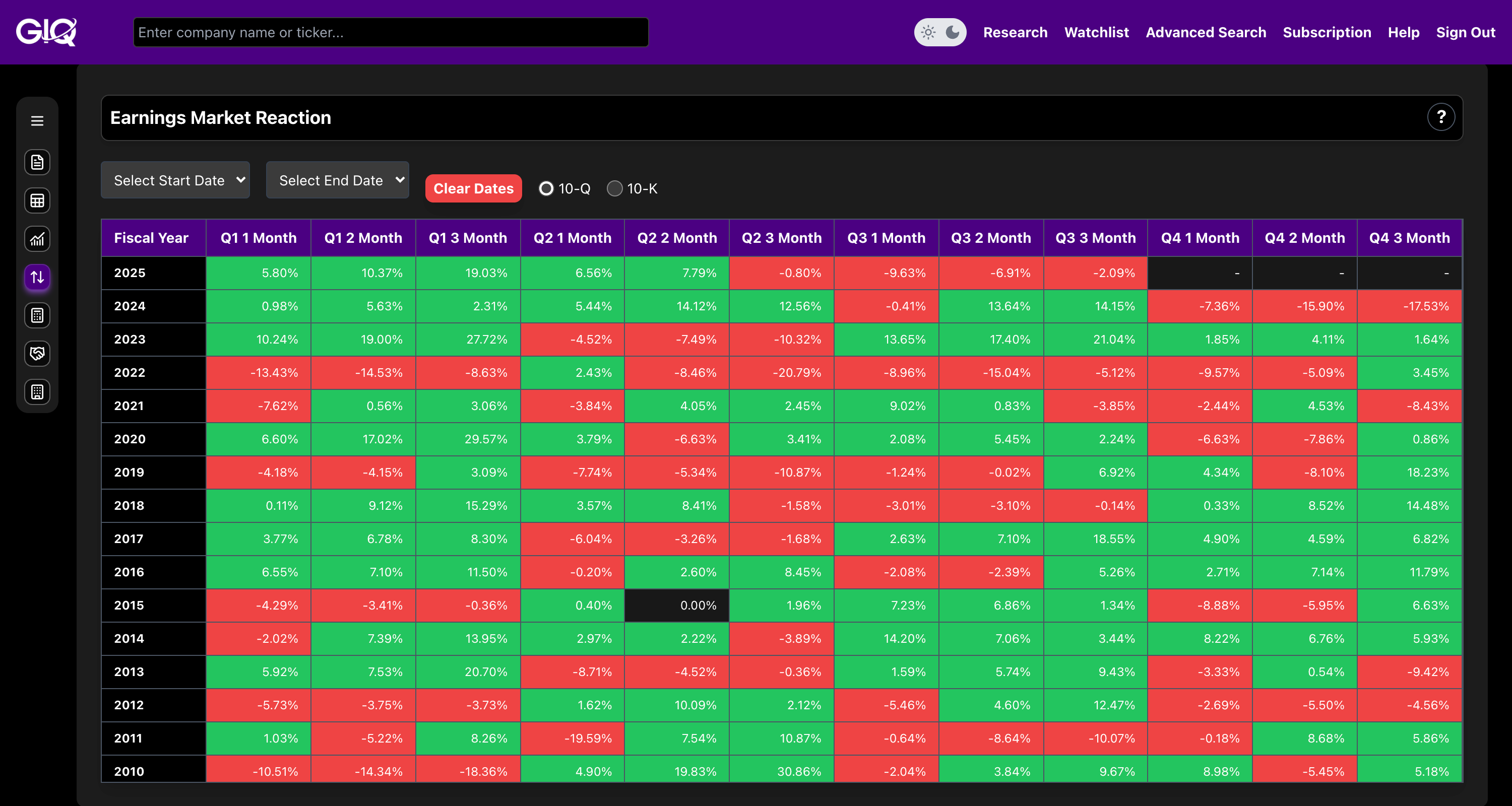 Amazon Earnings Market Reaction
