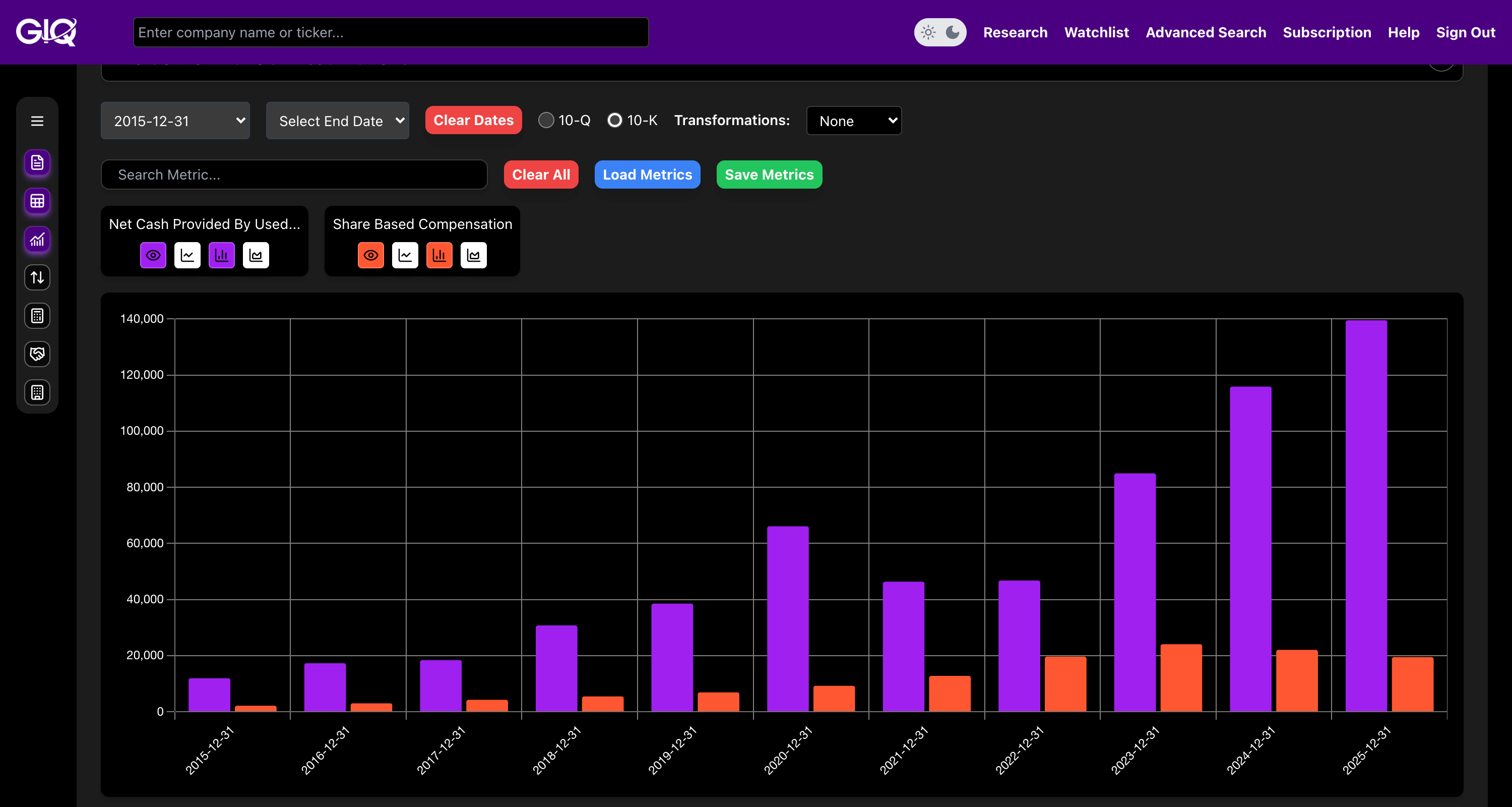 Amazon Stock Based Compensation