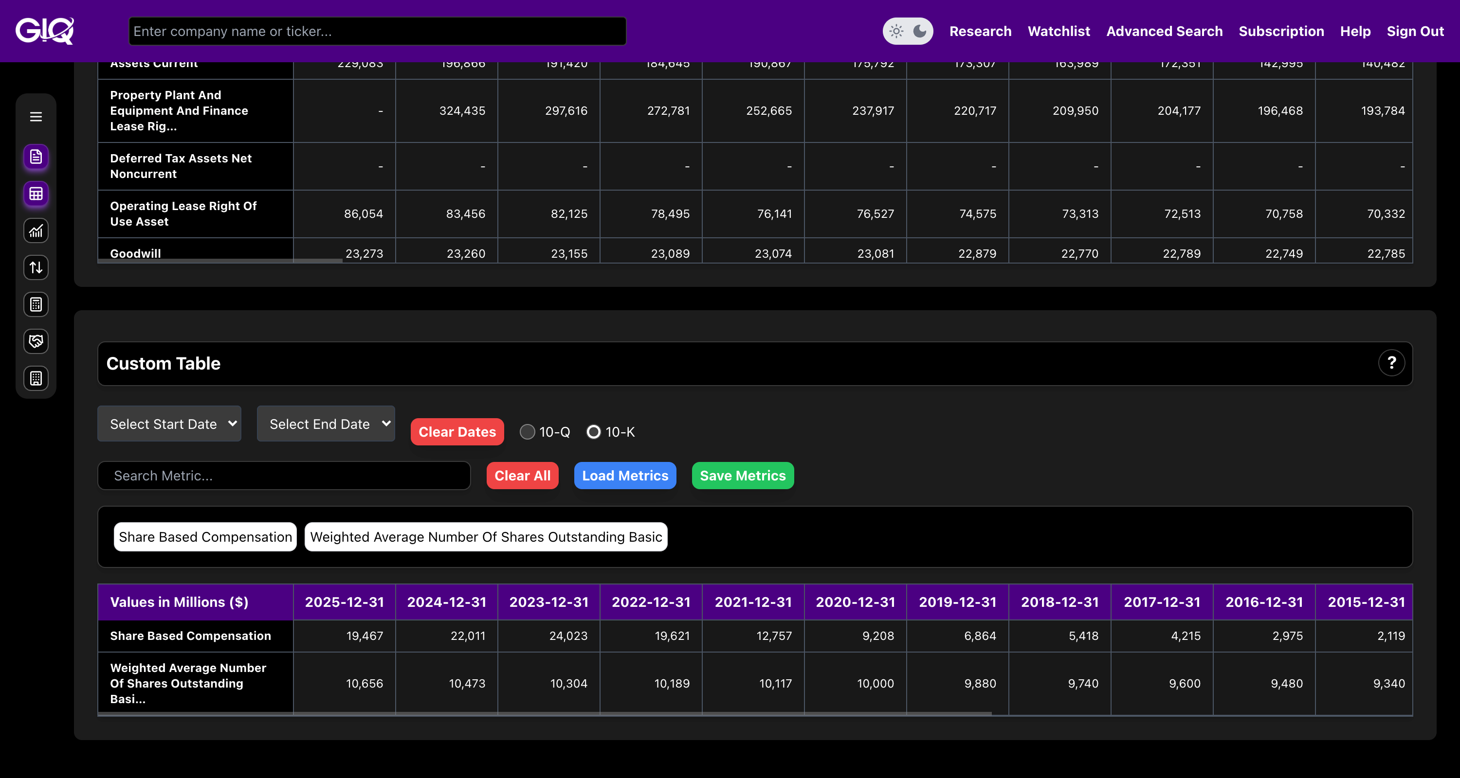 Amazon Shares and SBC