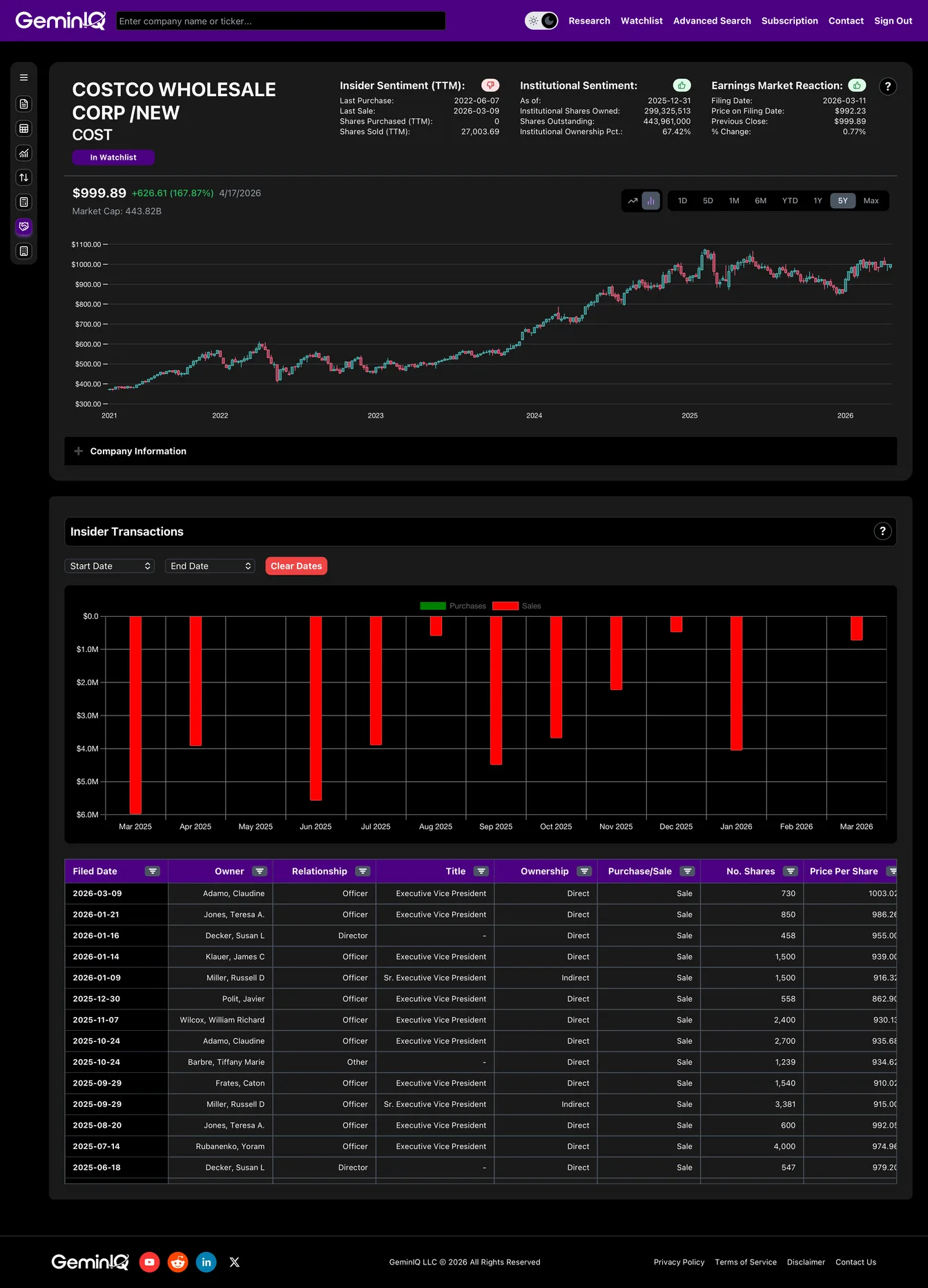Insider Selling Pattern