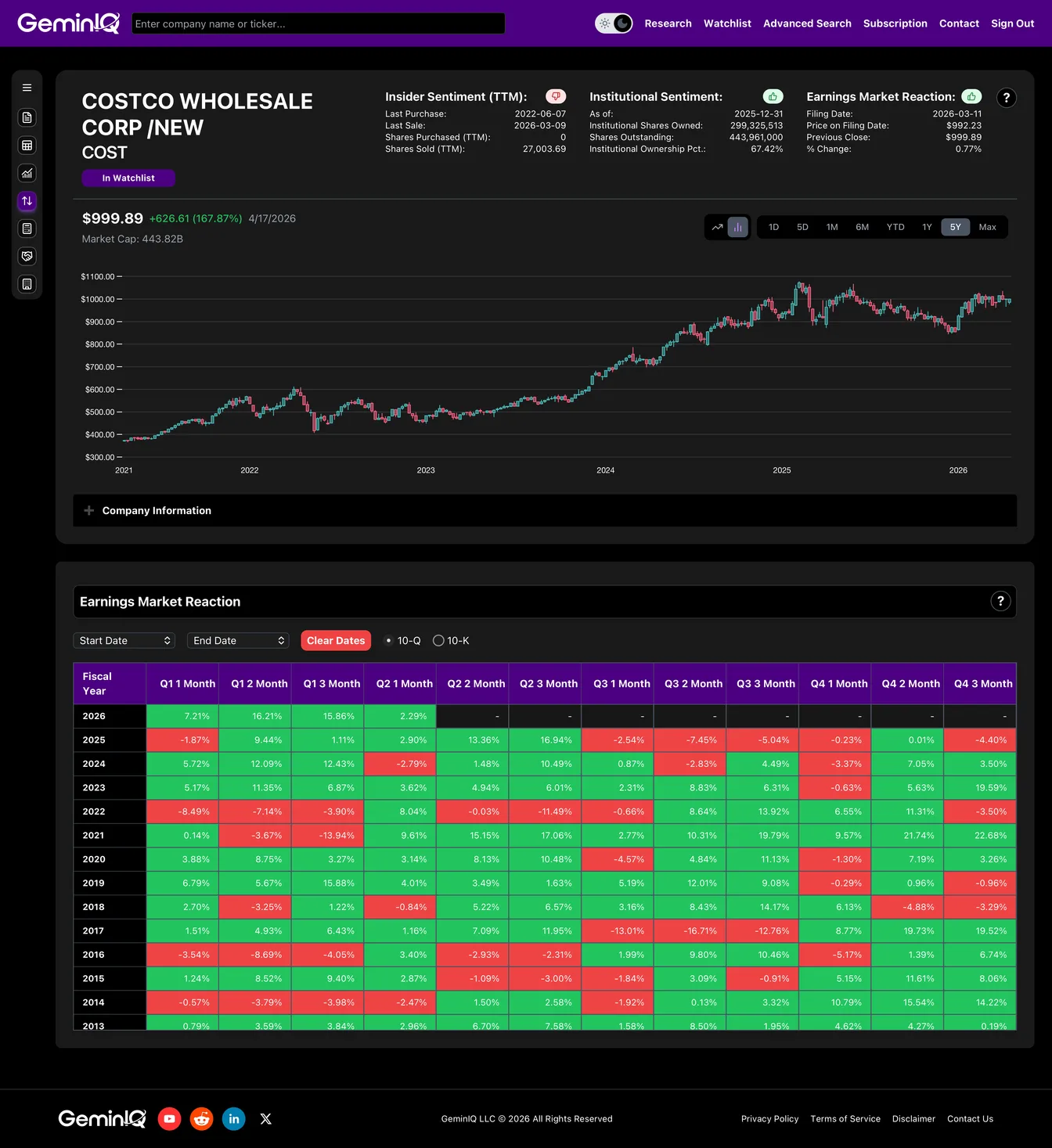 Q2 10-Q Price Reaction Pattern