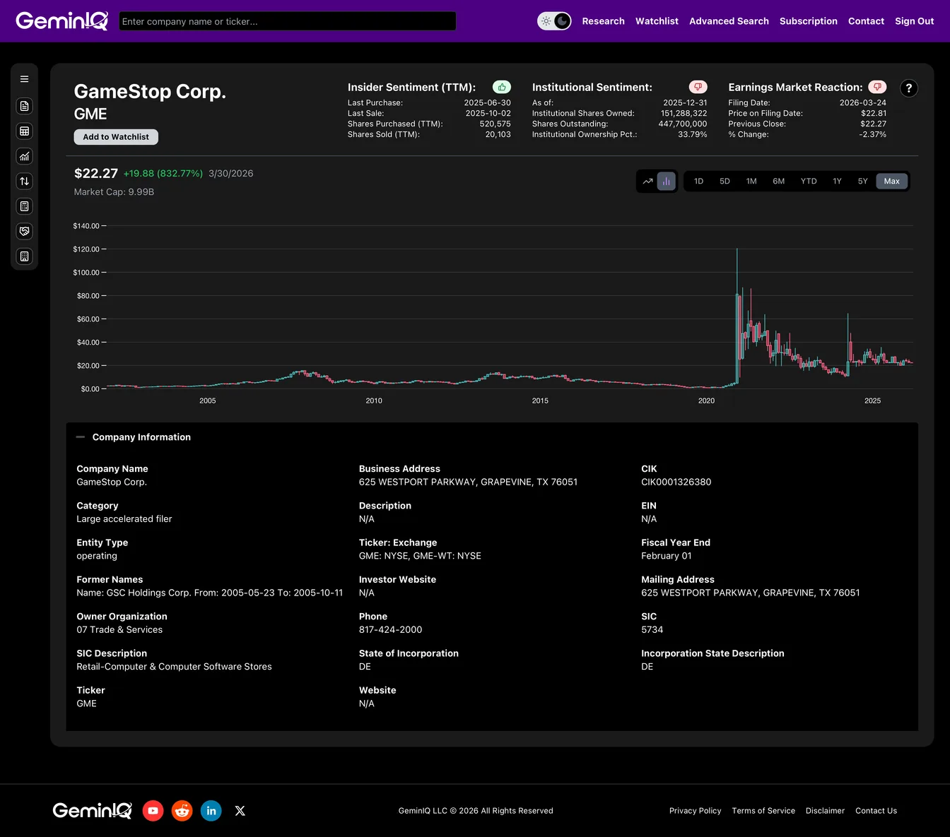 GeminIQ Platform Overview