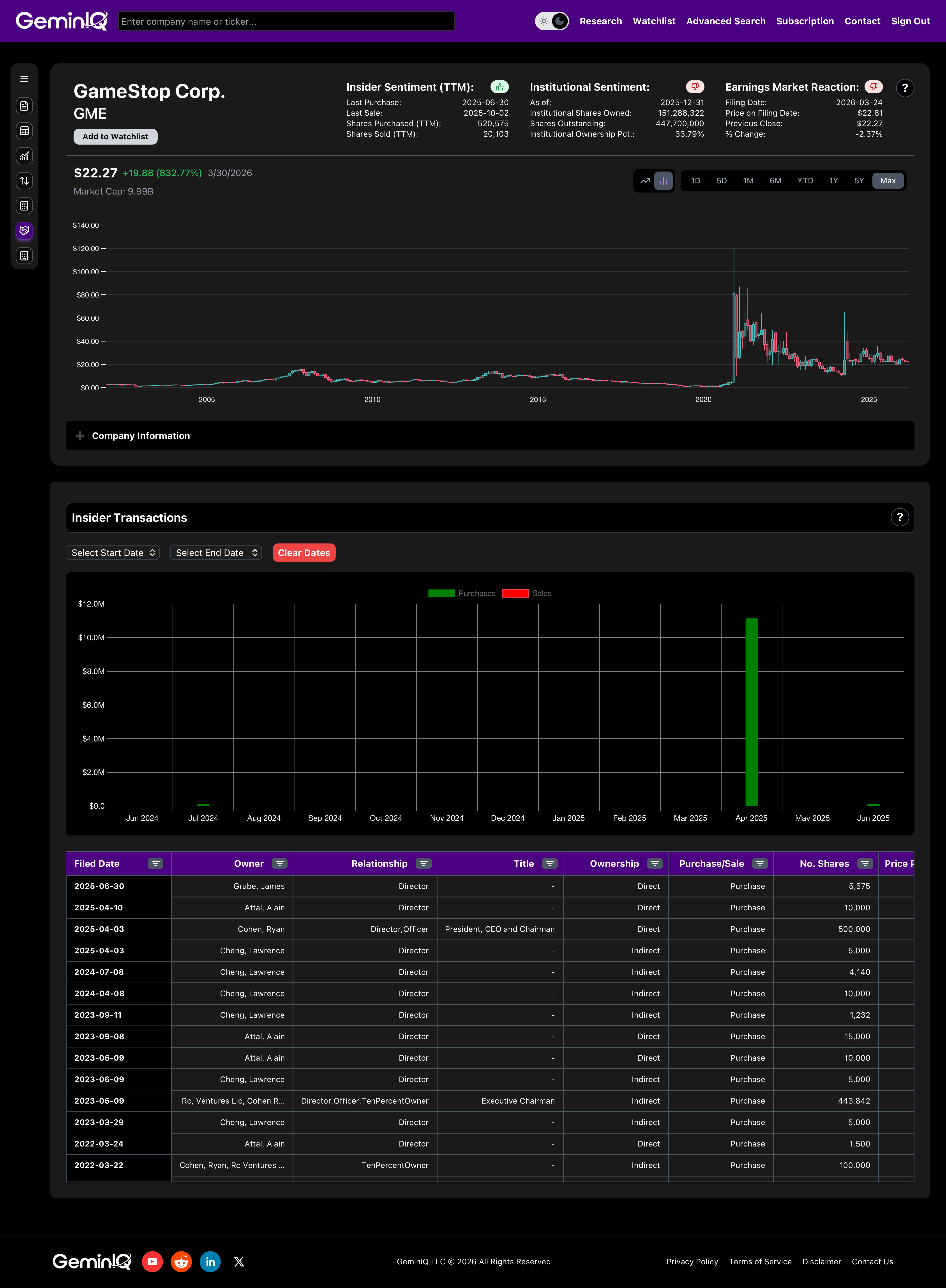 Diamond-Handed Insider Conviction (5-Year Lookback)