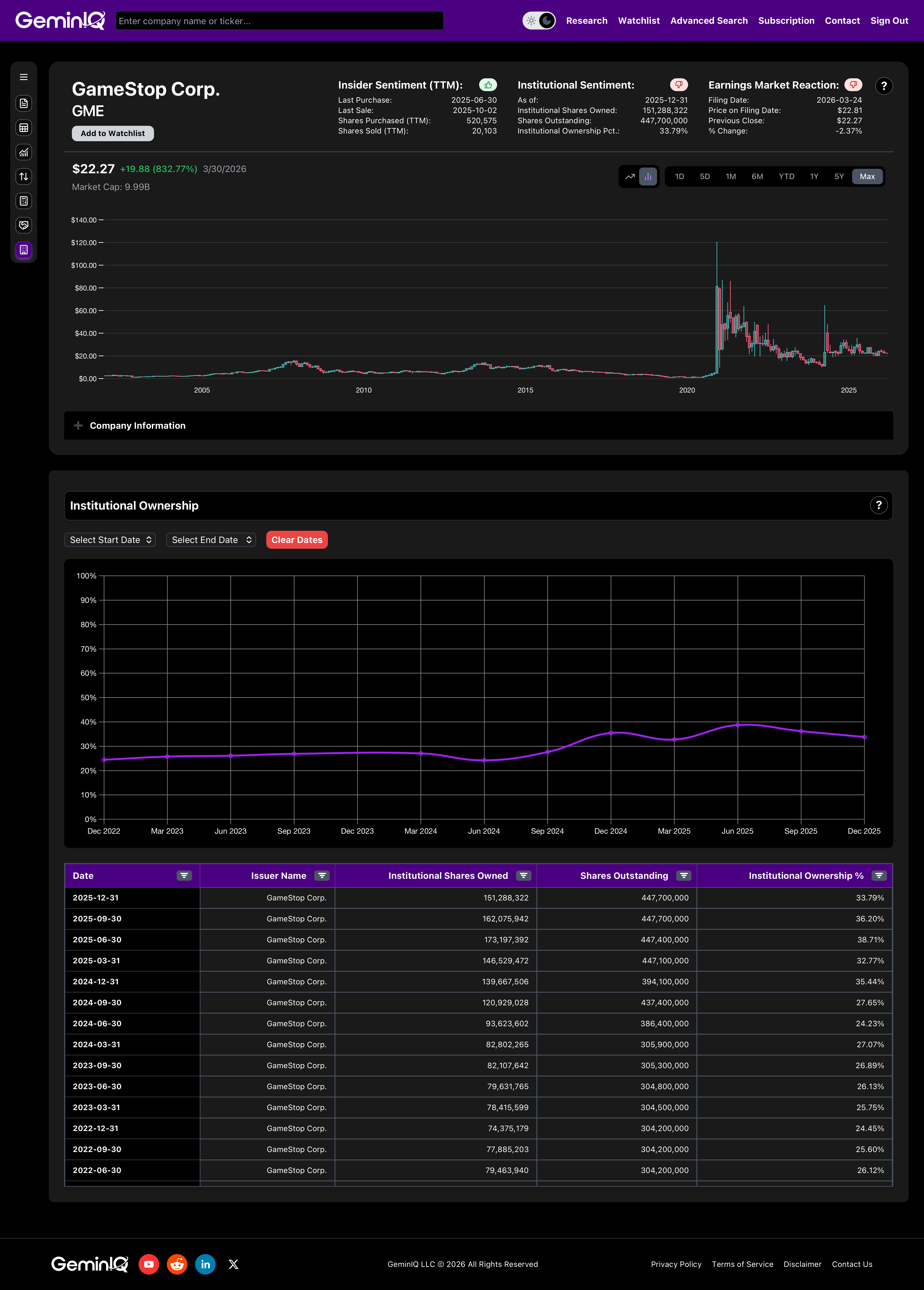 Institutional Stealth Accumulation